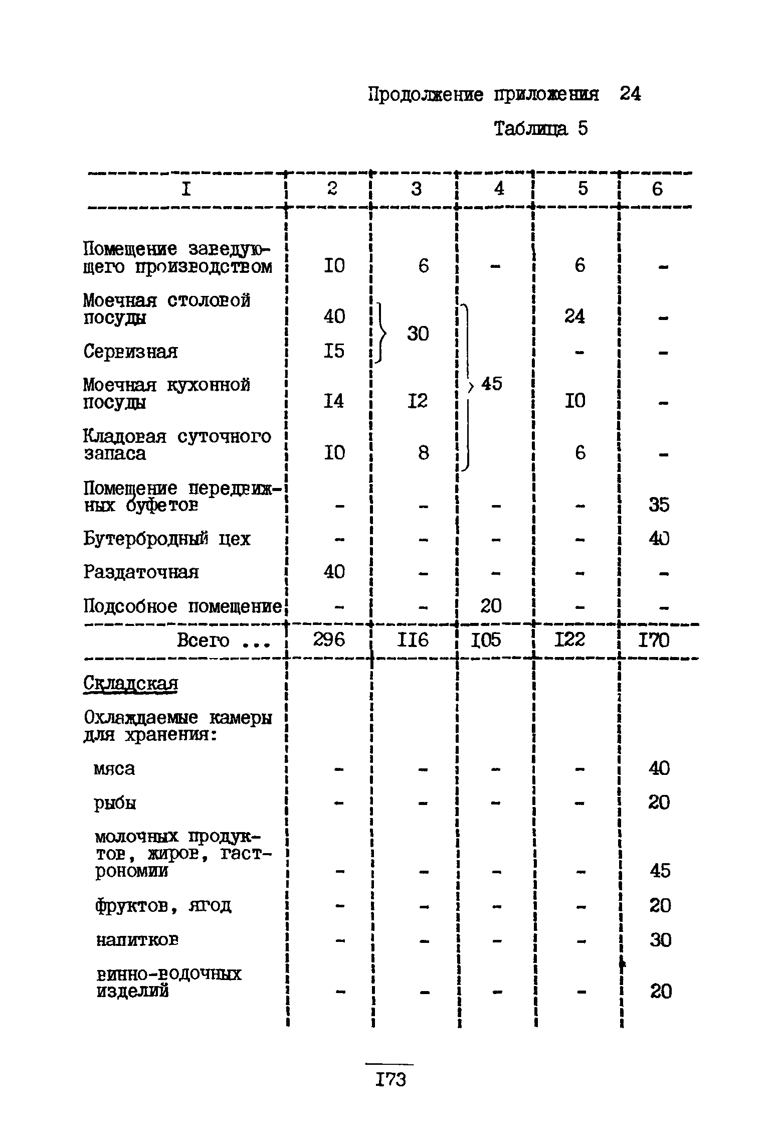 ВНТП 3-81