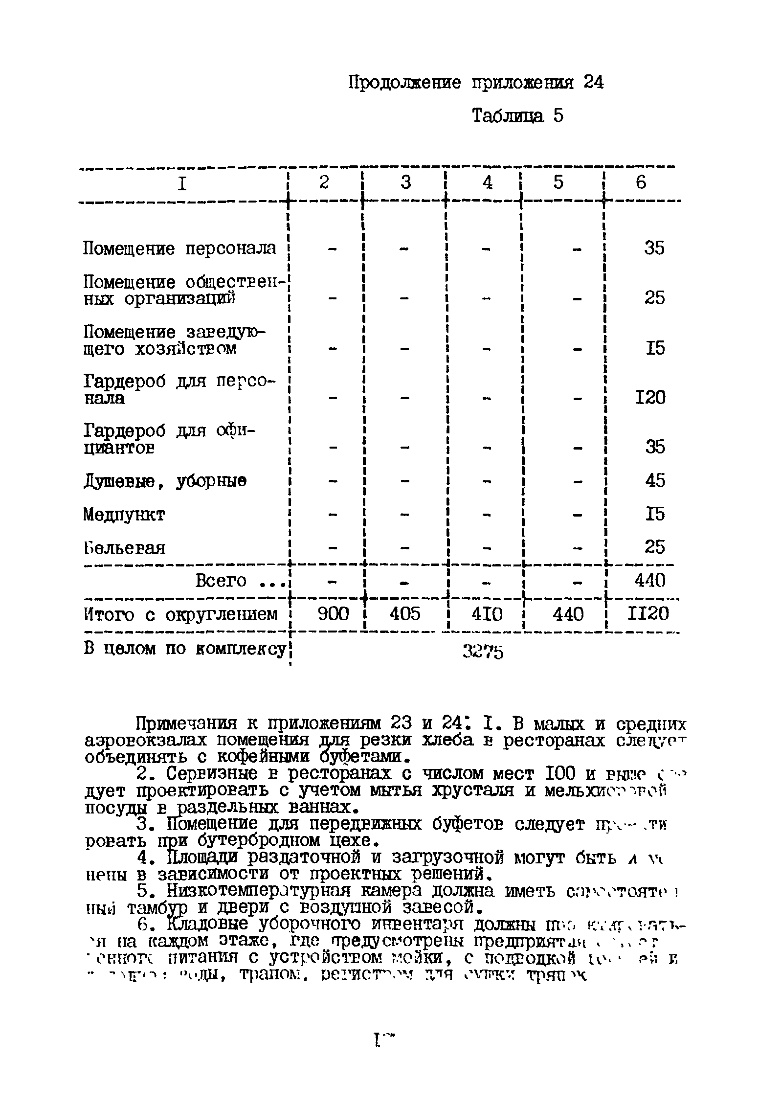 ВНТП 3-81