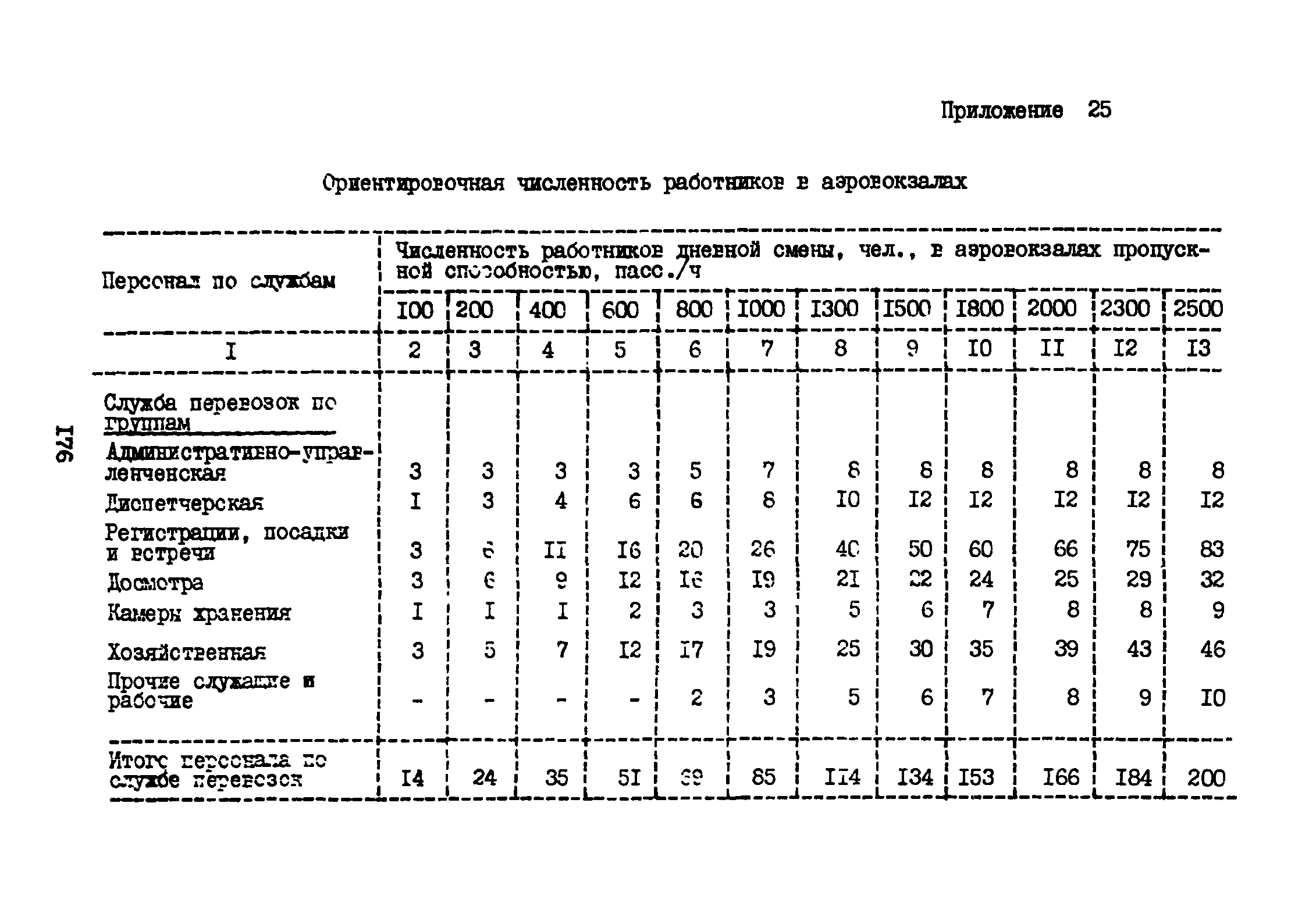 ВНТП 3-81