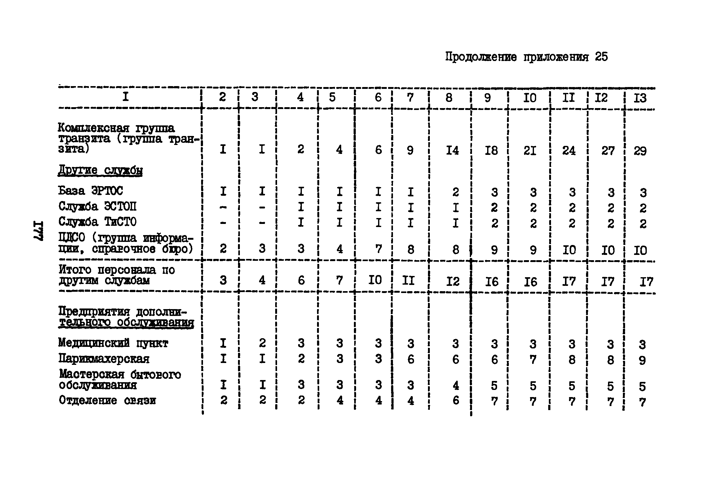 ВНТП 3-81