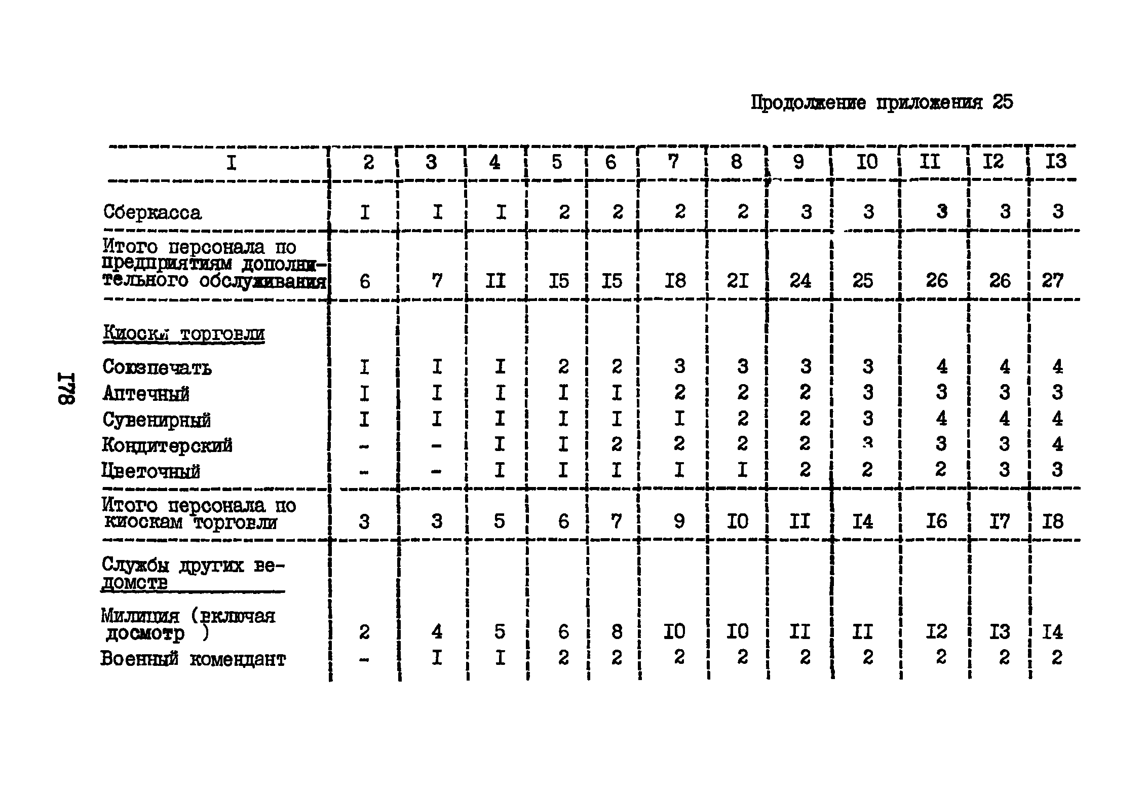 ВНТП 3-81