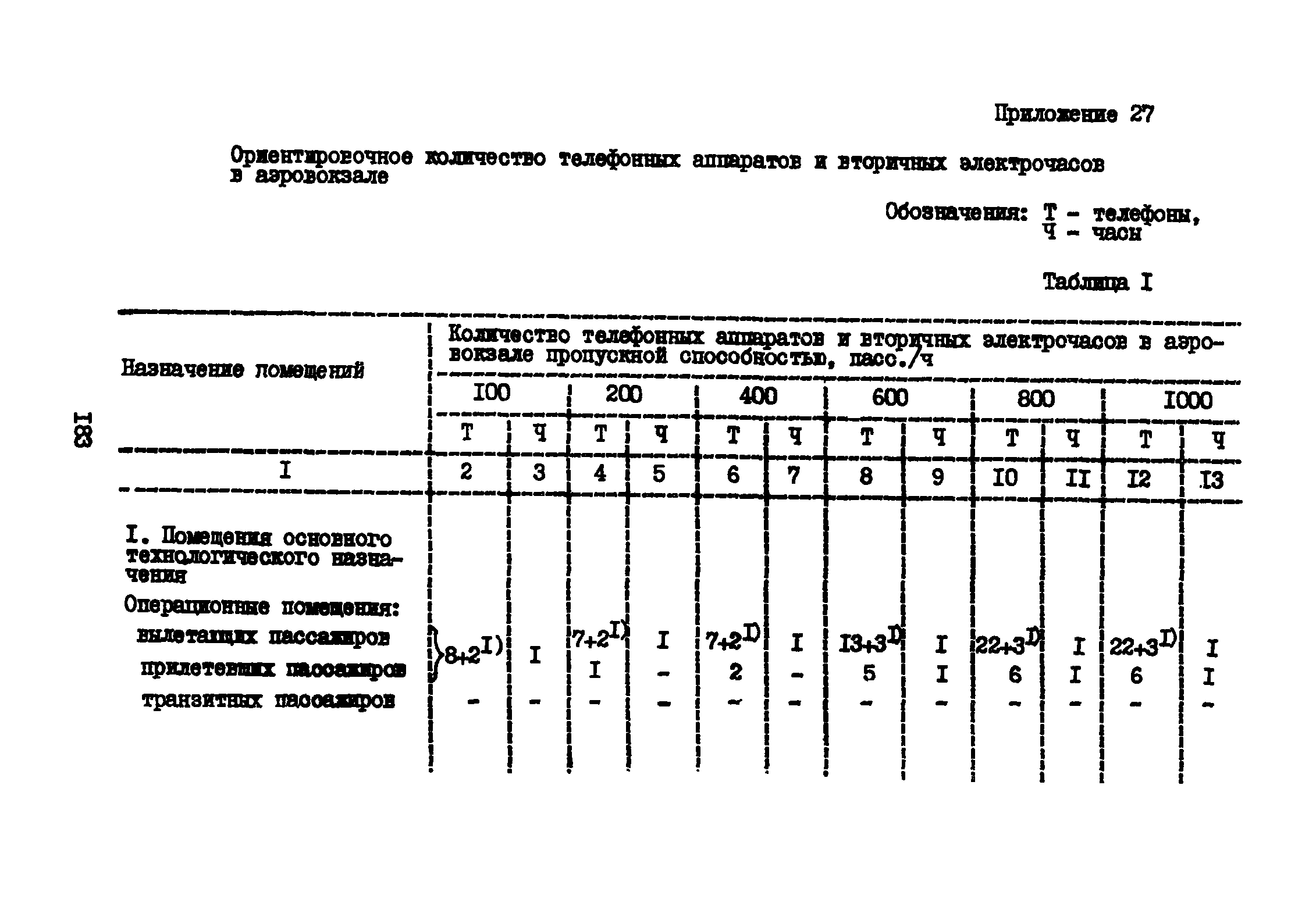 ВНТП 3-81