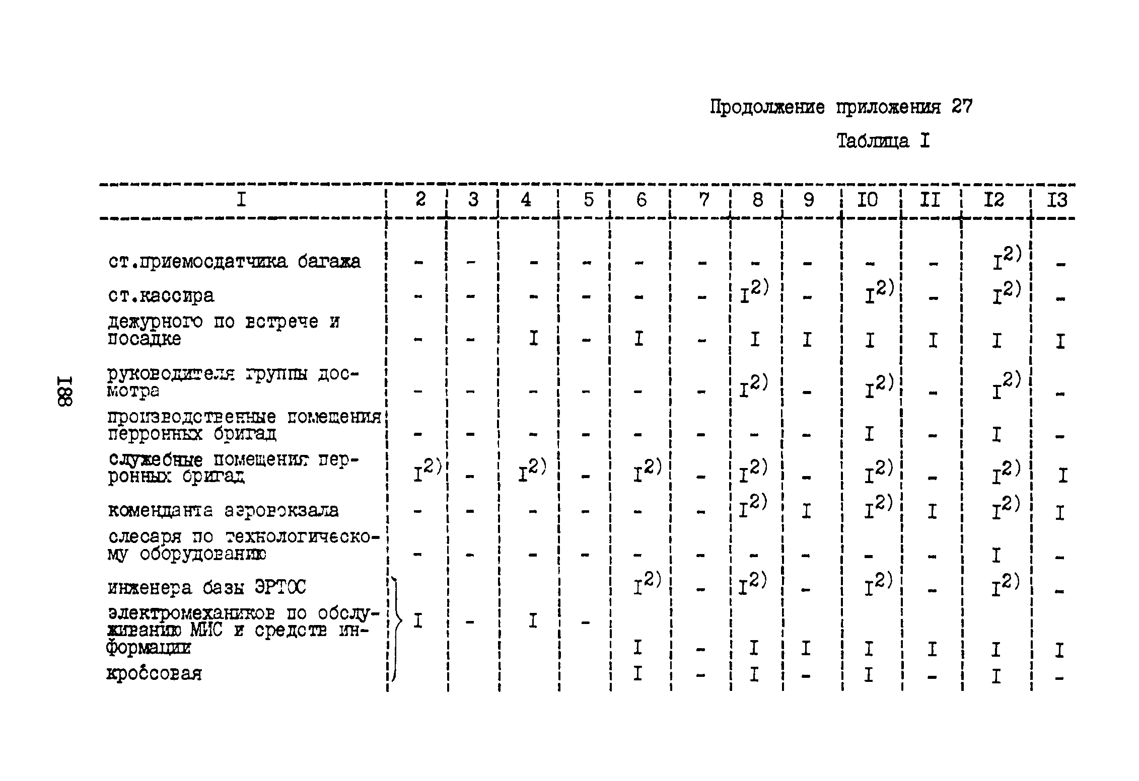 ВНТП 3-81