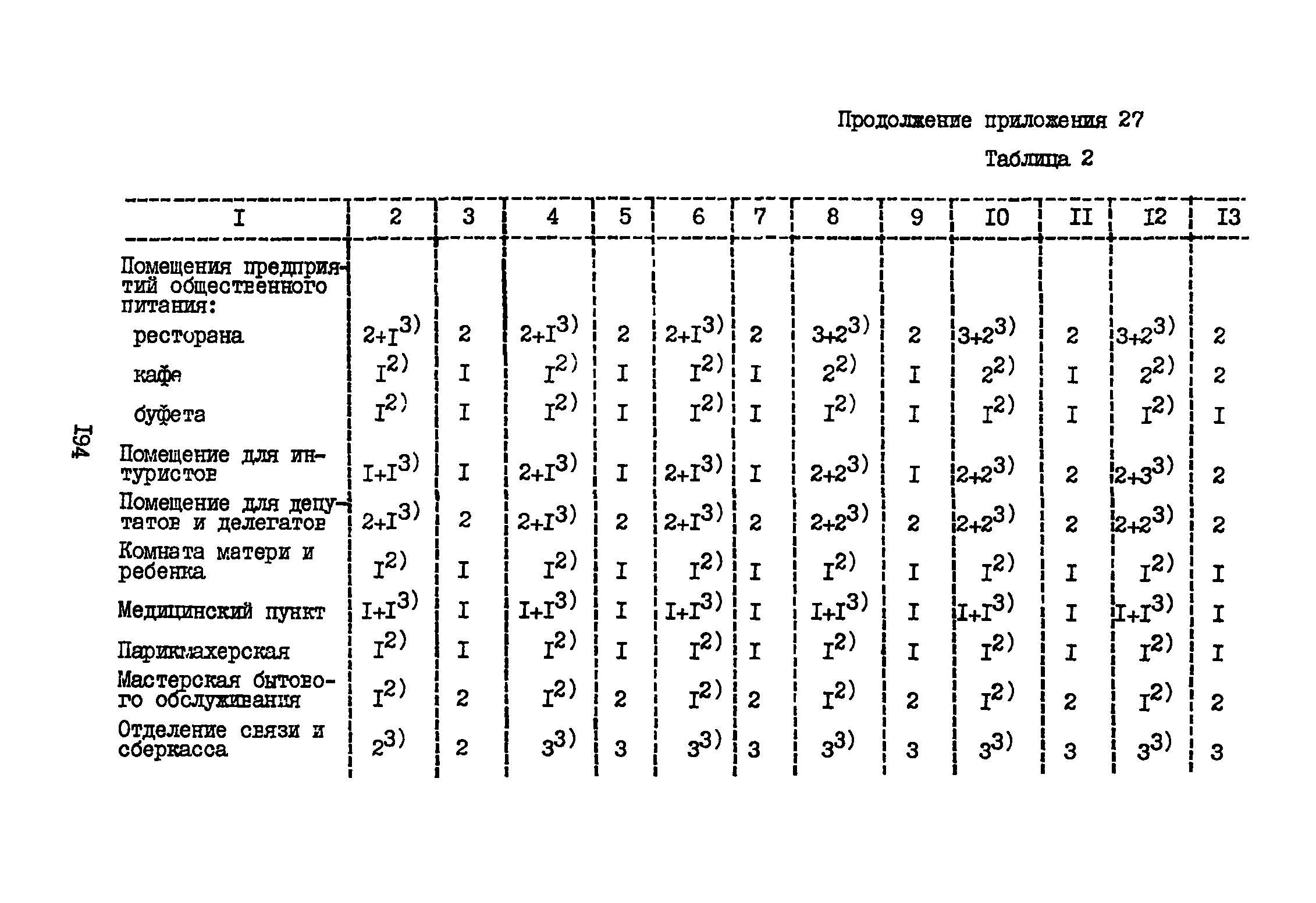 ВНТП 3-81