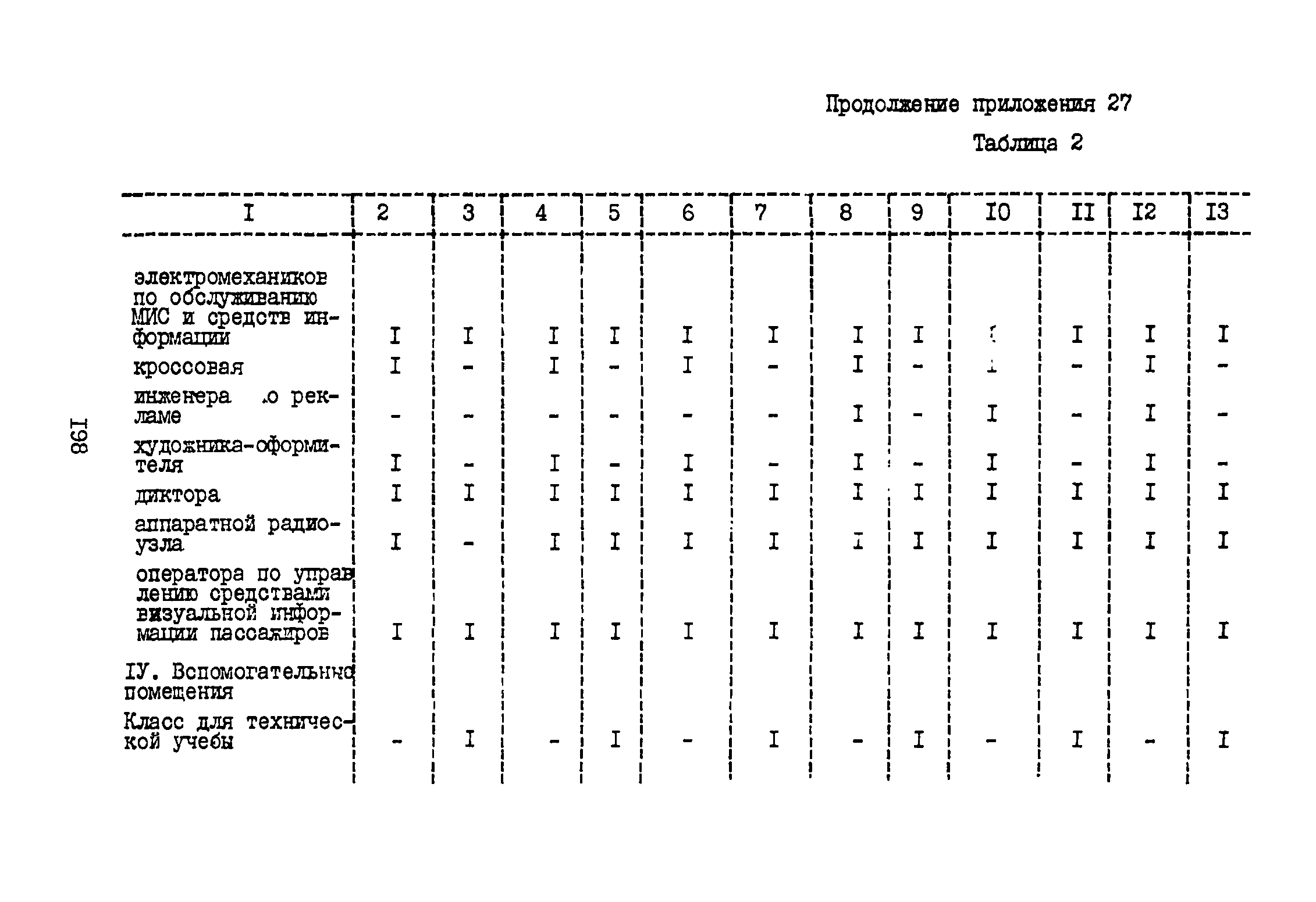 ВНТП 3-81