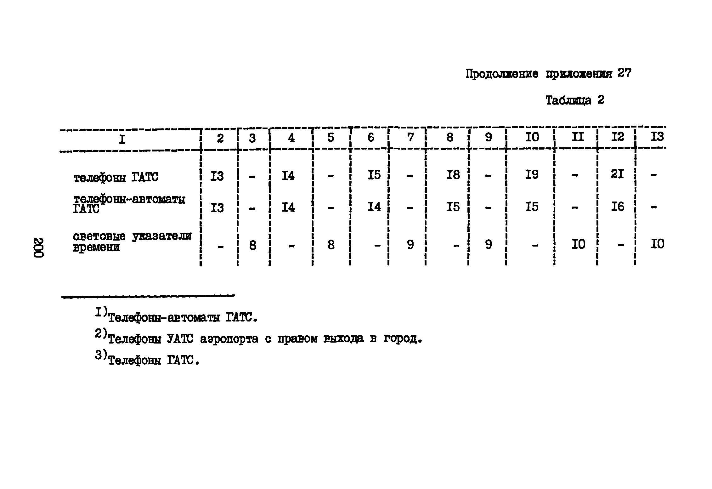 ВНТП 3-81