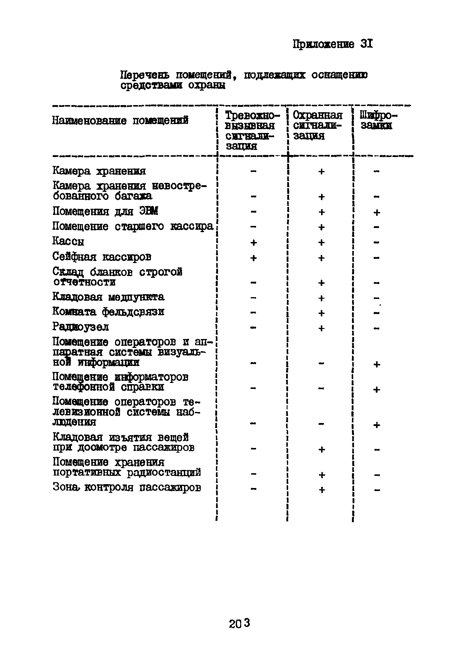 ВНТП 3-81