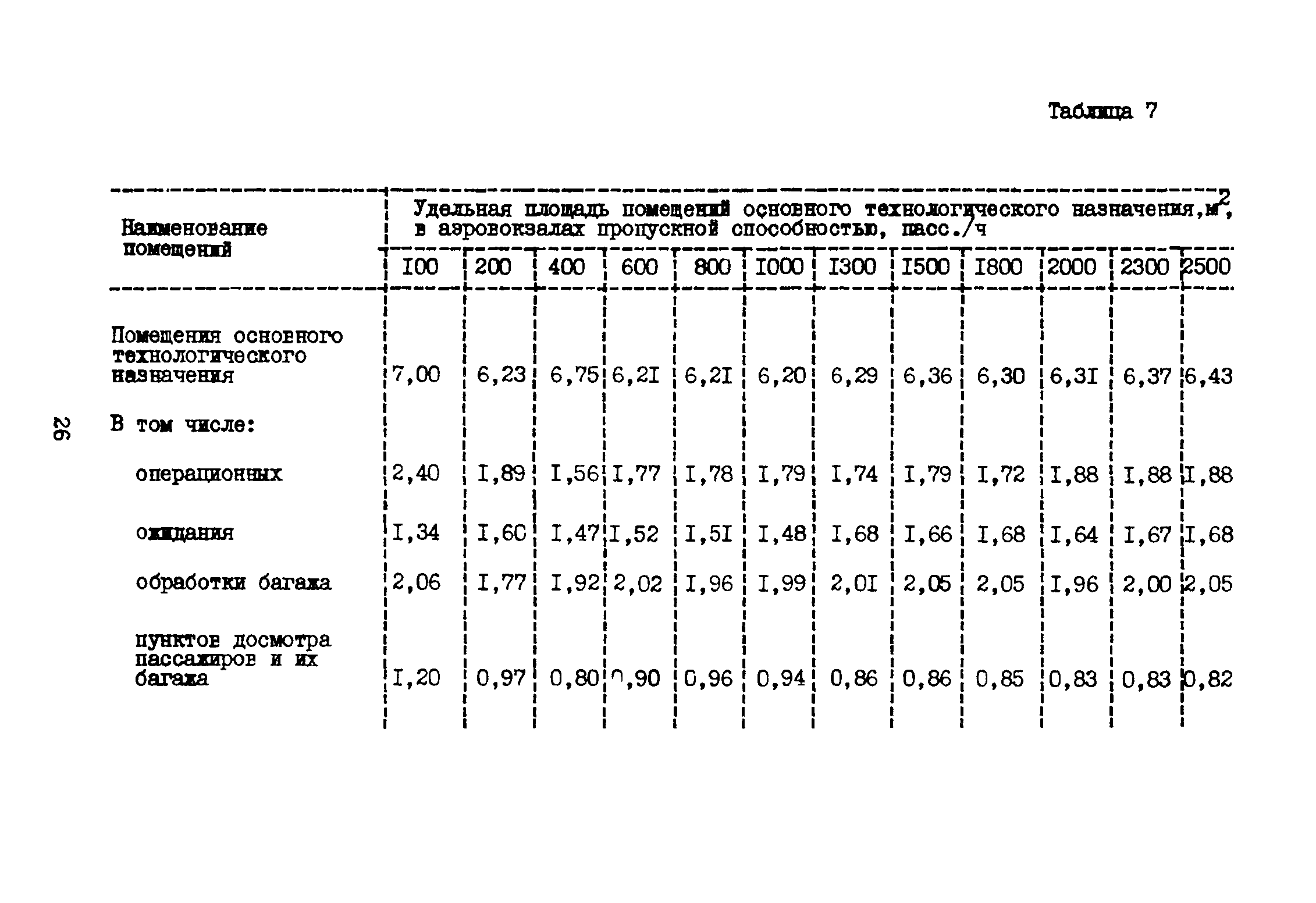 ВНТП 3-81