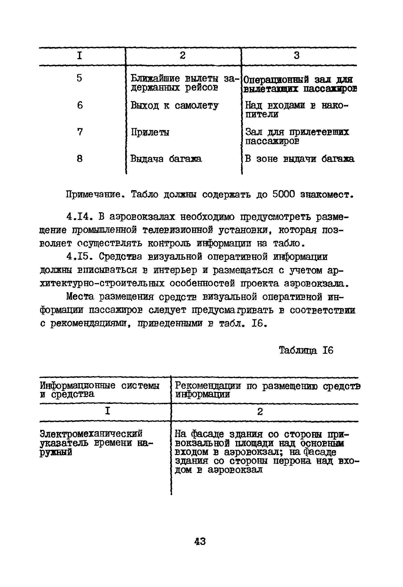 ВНТП 3-81