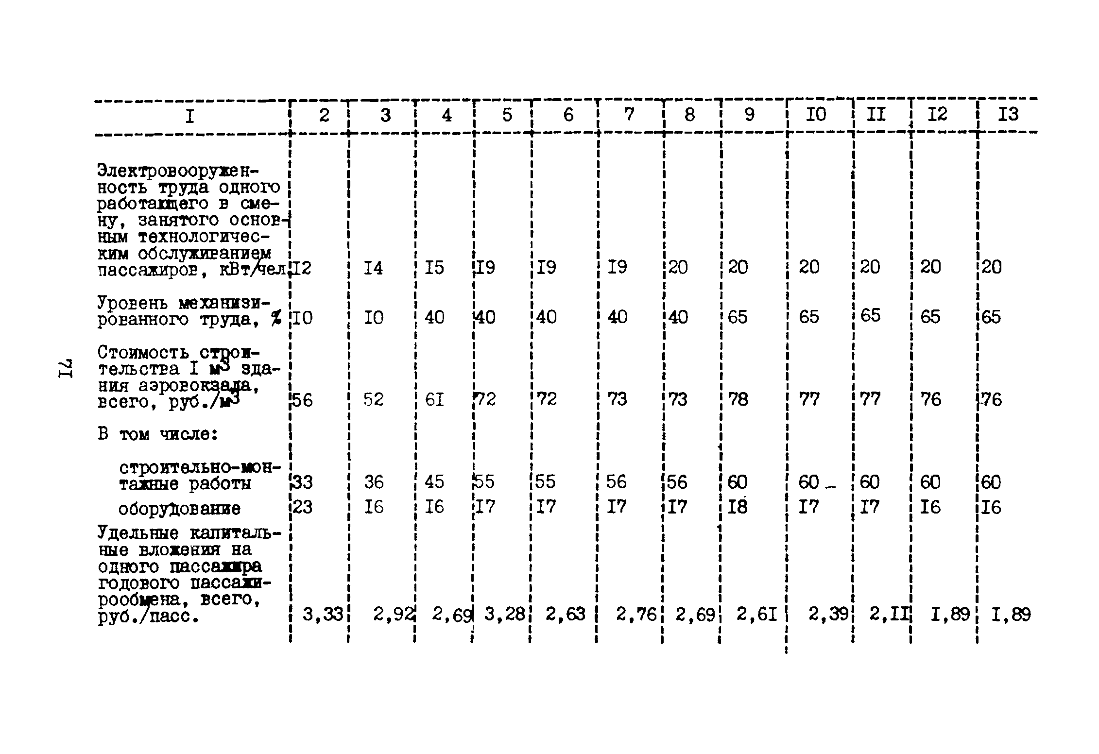 ВНТП 3-81