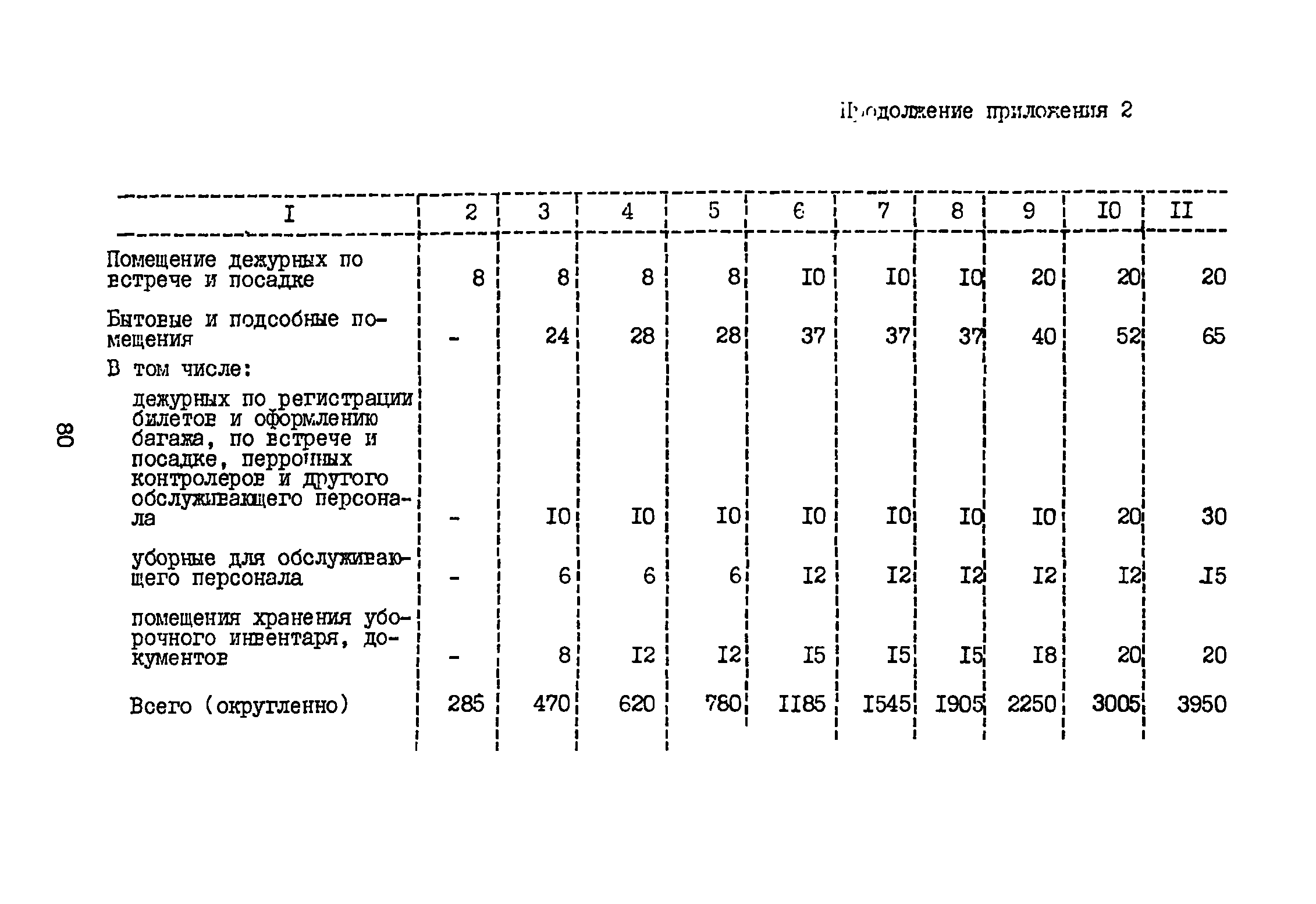 ВНТП 3-81