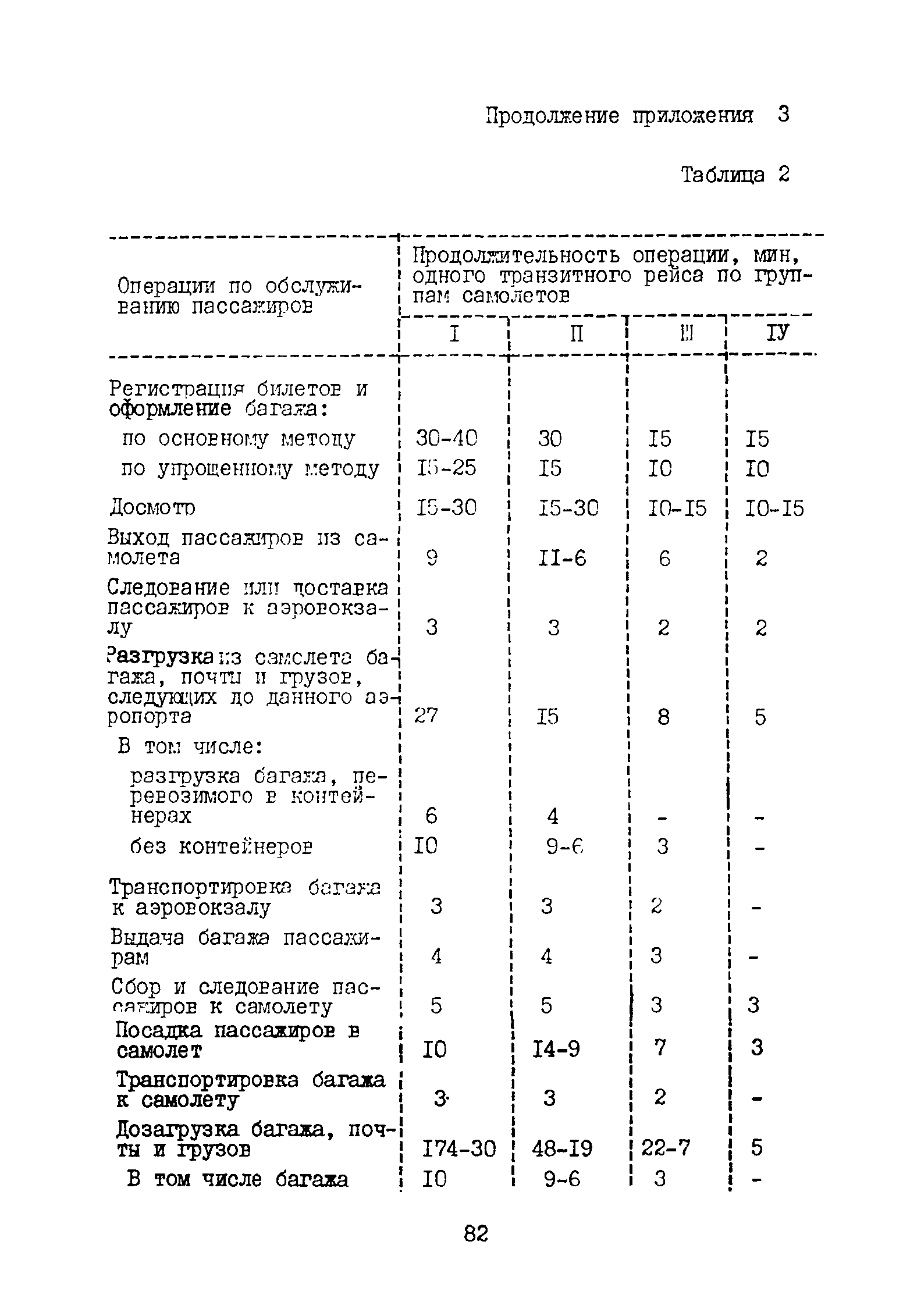 ВНТП 3-81