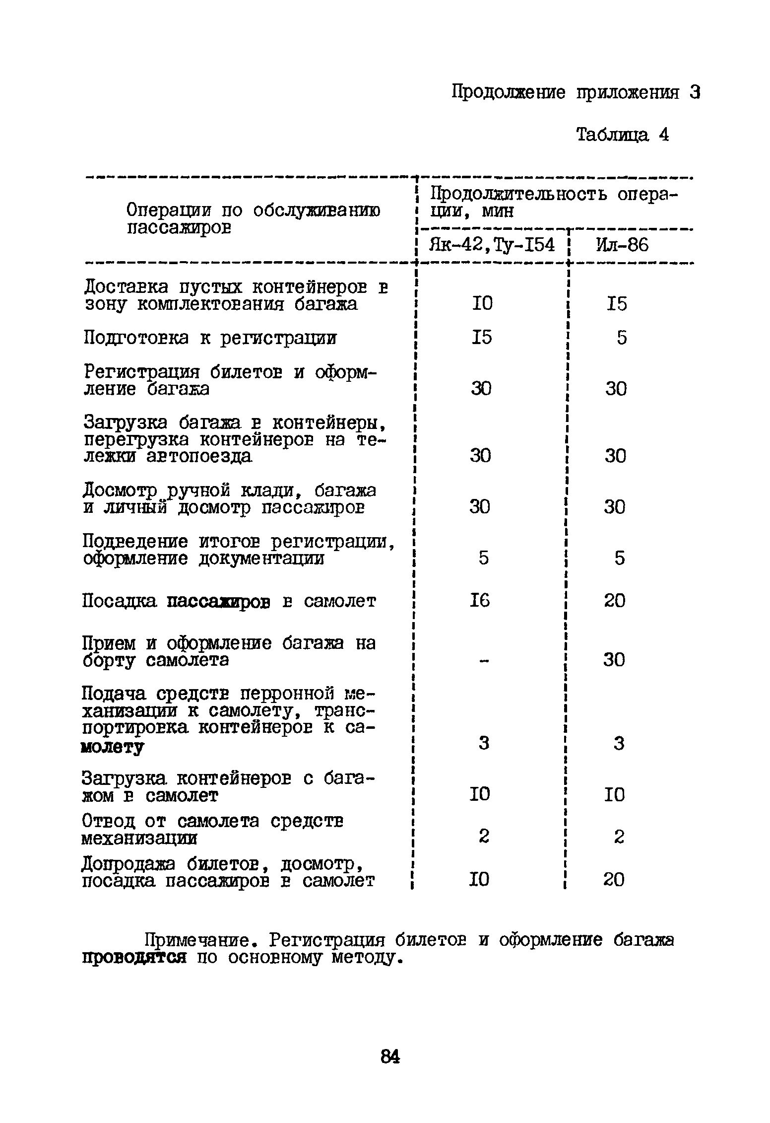 ВНТП 3-81