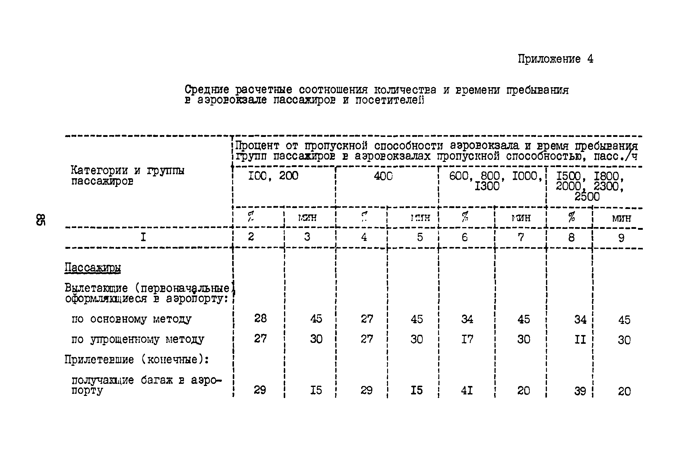 ВНТП 3-81