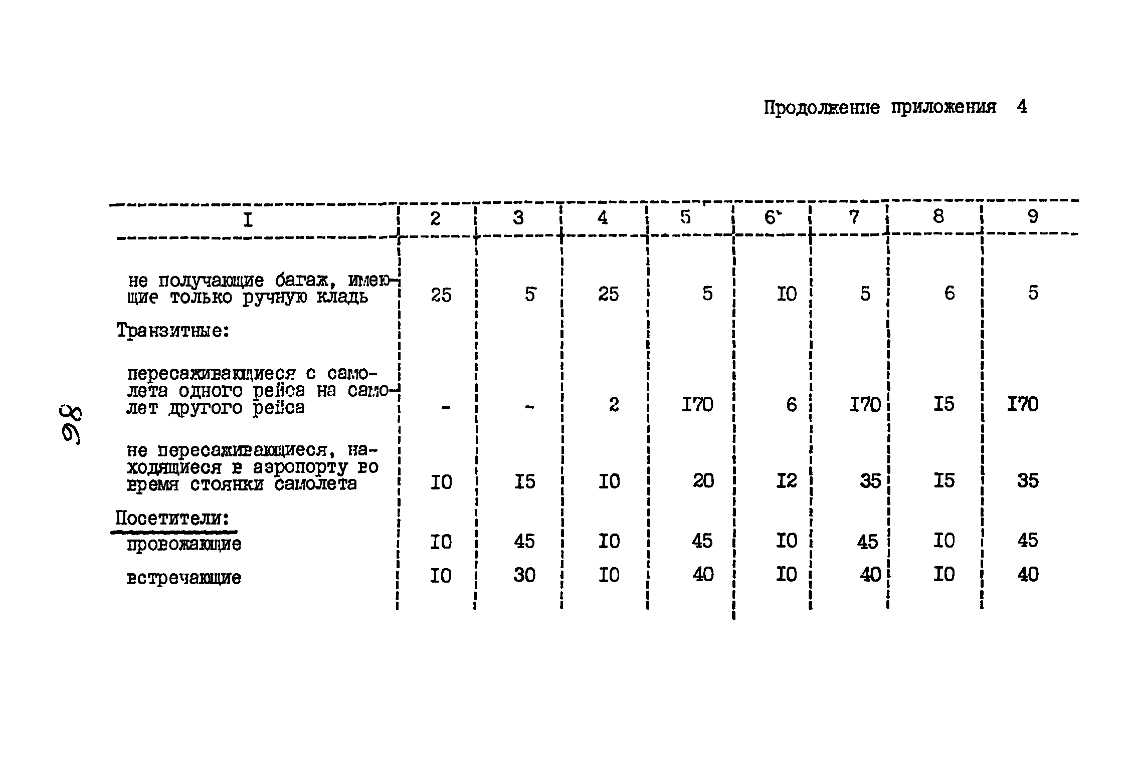 ВНТП 3-81