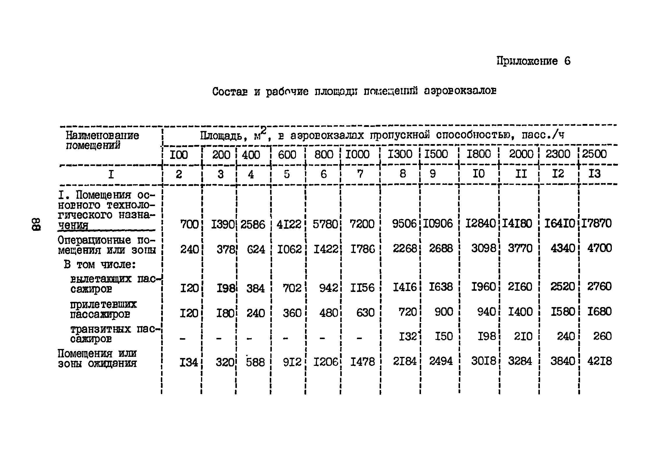 ВНТП 3-81