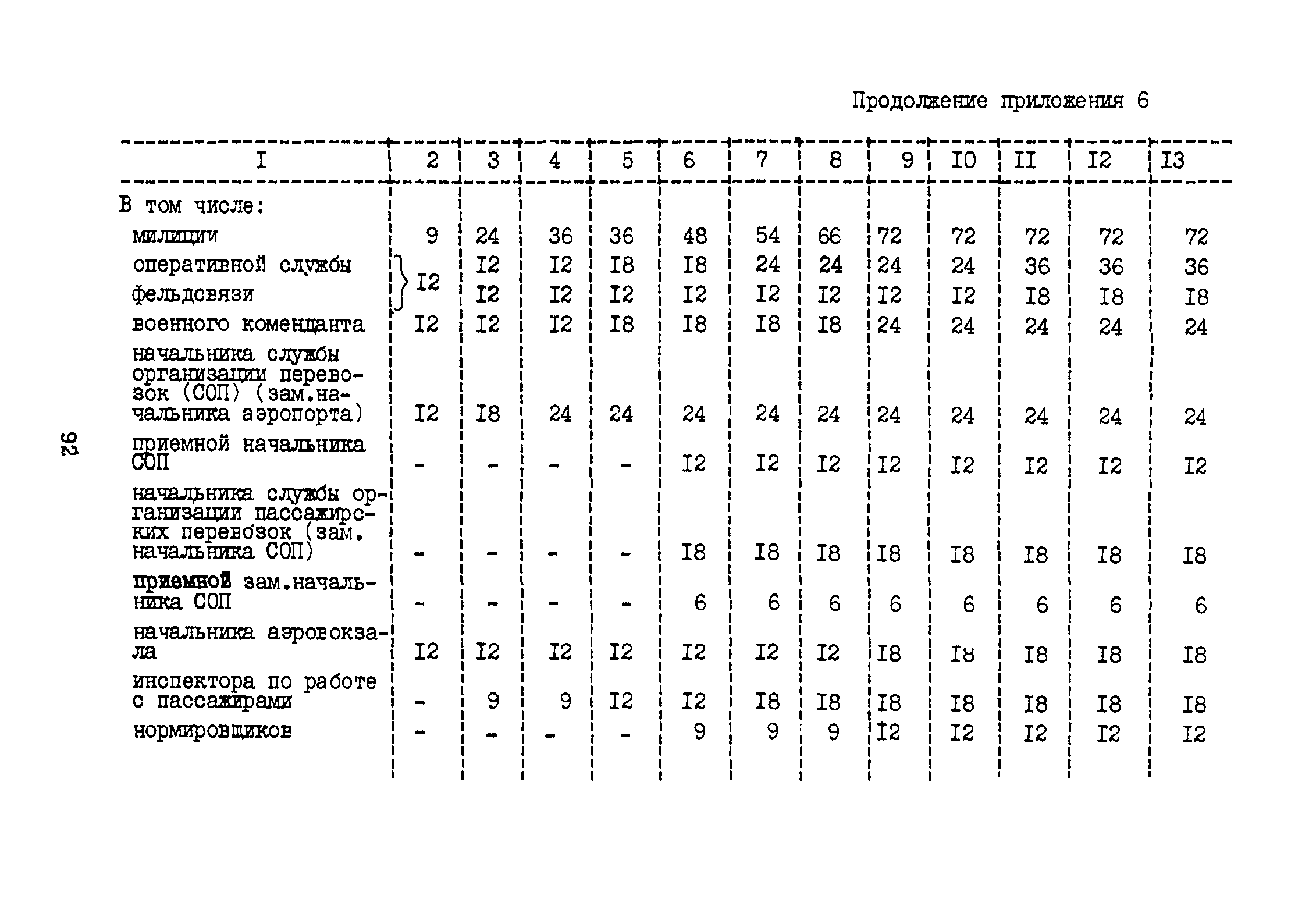 ВНТП 3-81