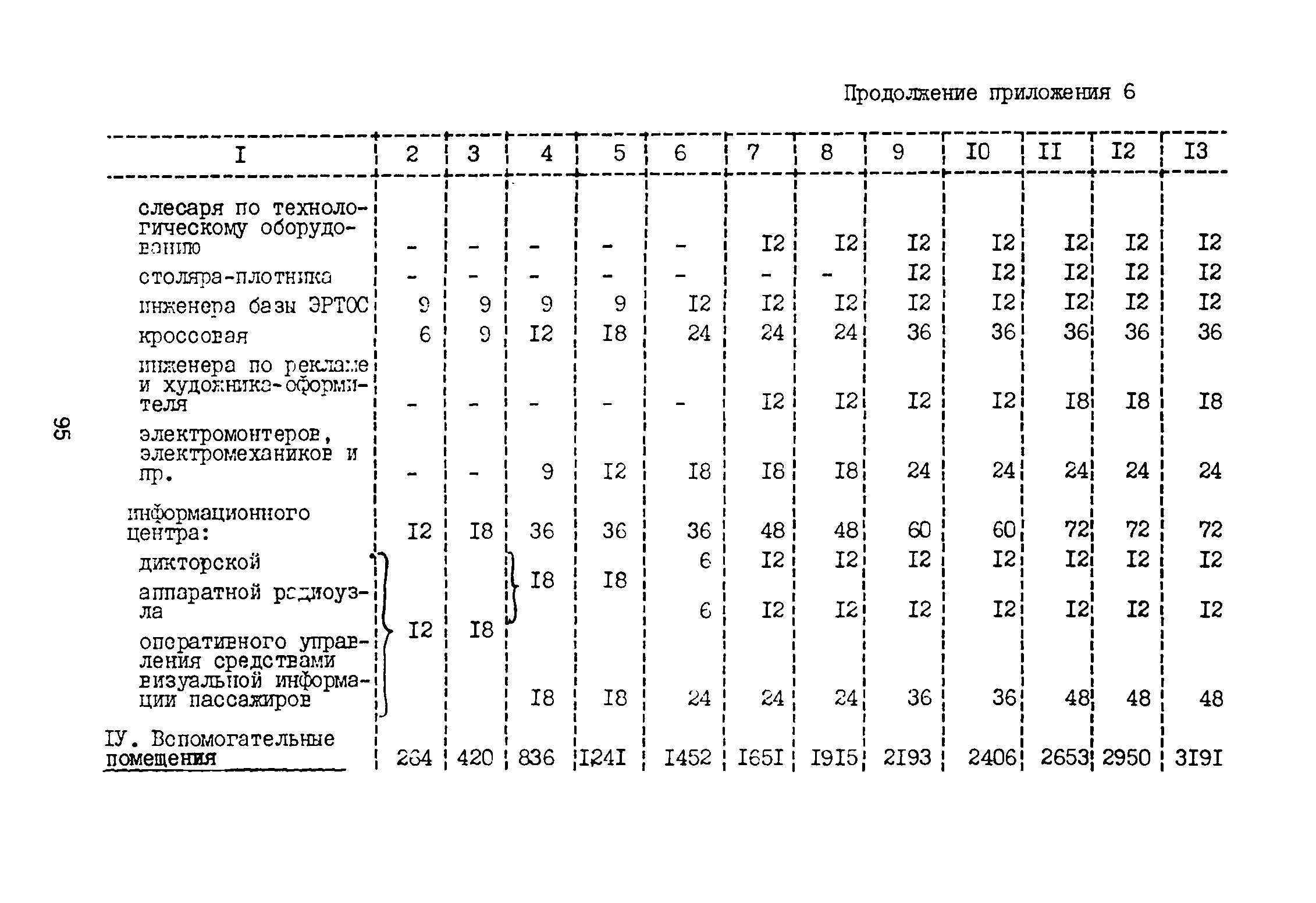 ВНТП 3-81