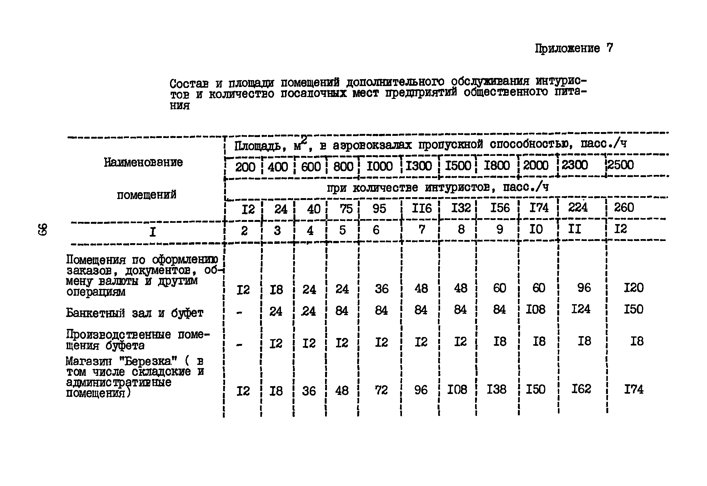 ВНТП 3-81