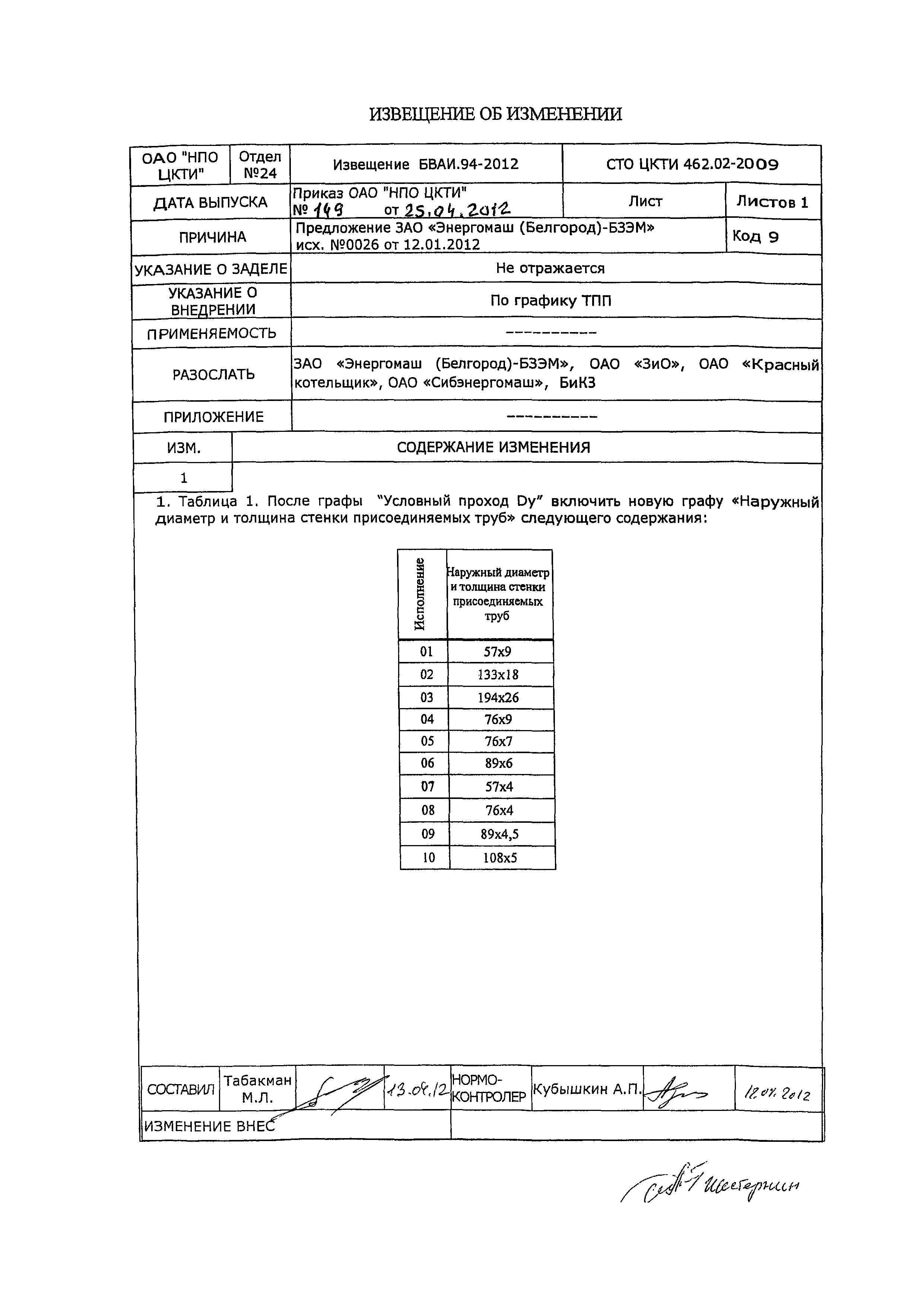 СТО ЦКТИ 462.02-2009