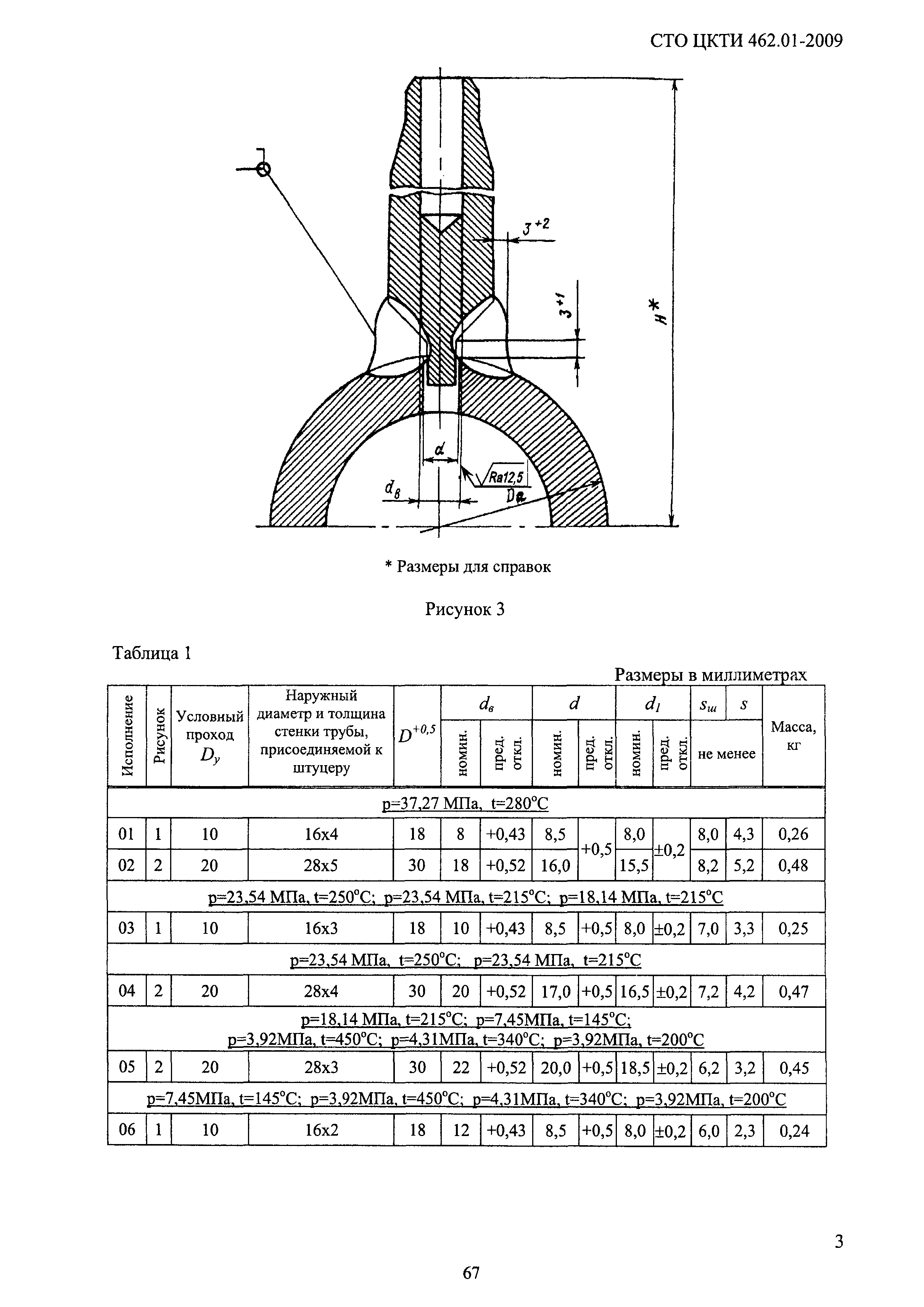 СТО ЦКТИ 462.01-2009