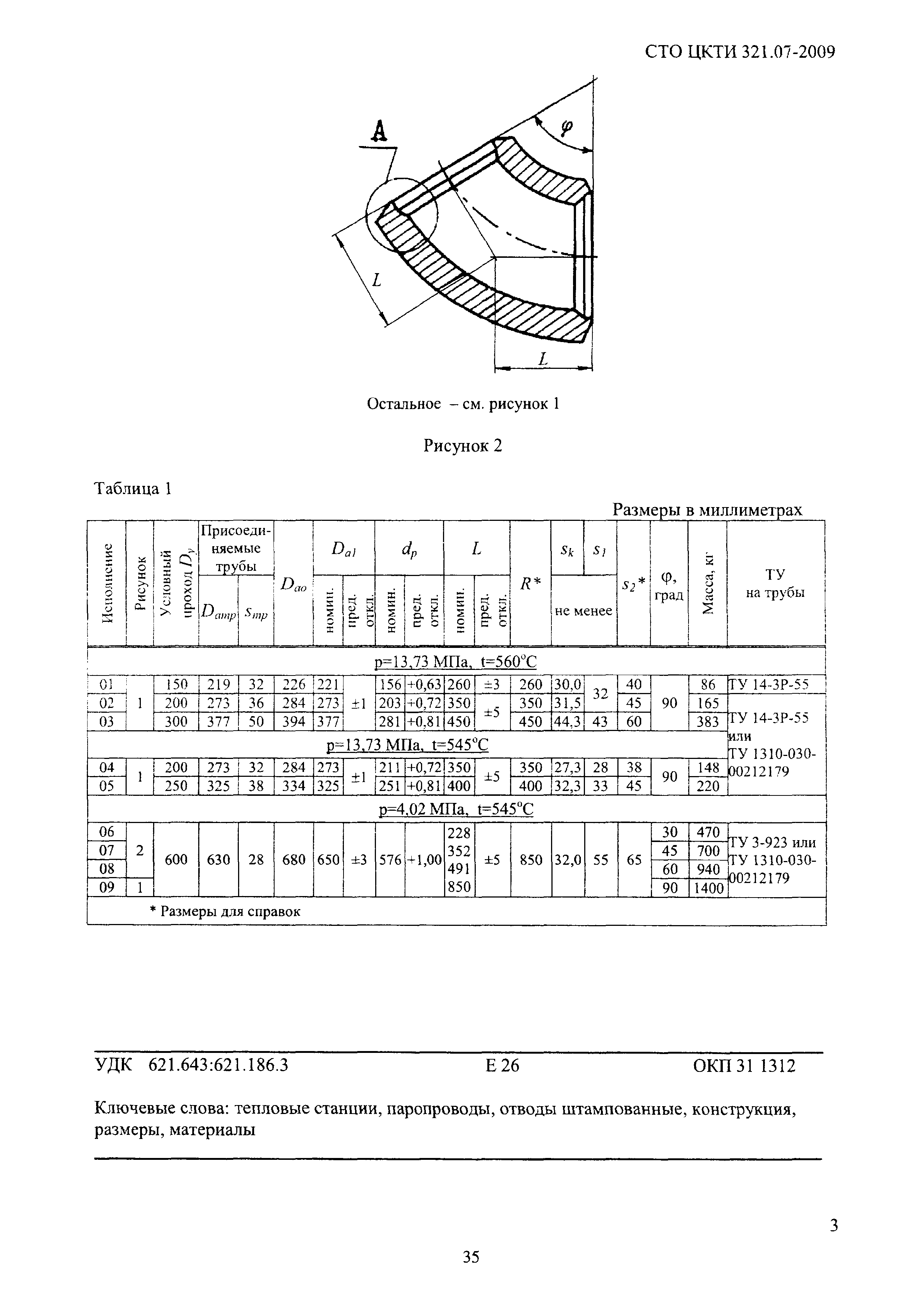 СТО ЦКТИ 321.07-2009