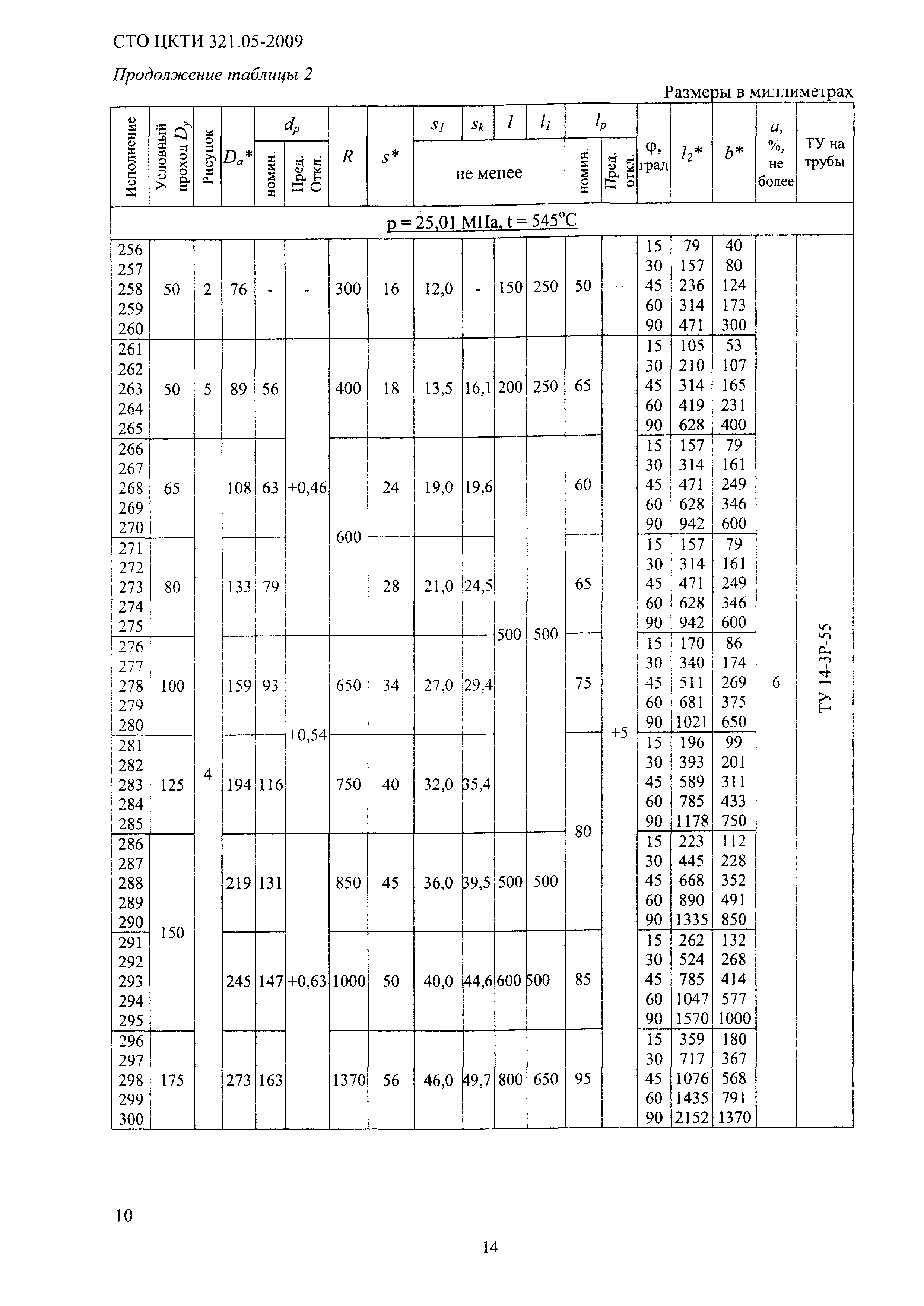 СТО ЦКТИ 321.05-2009