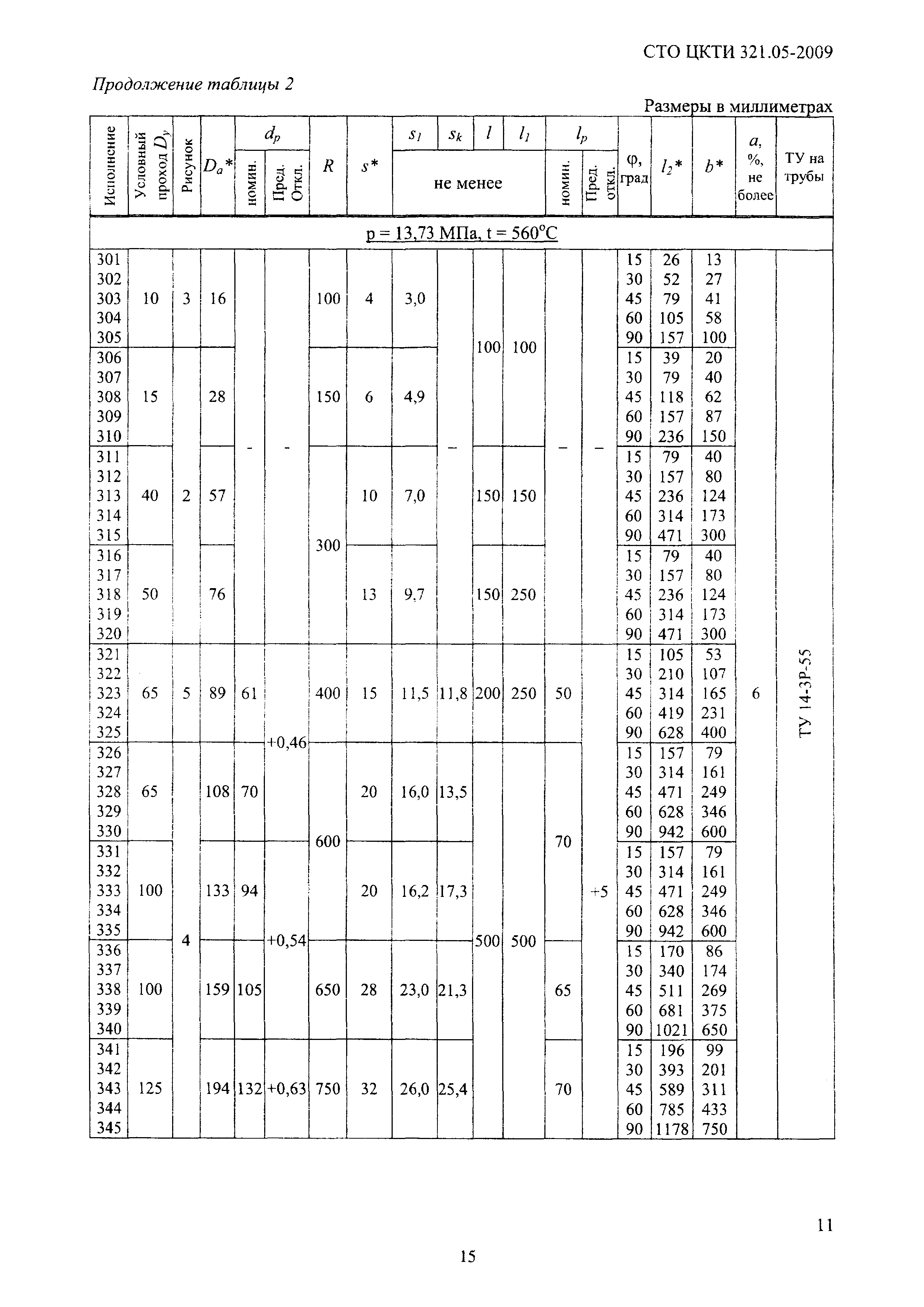 СТО ЦКТИ 321.05-2009