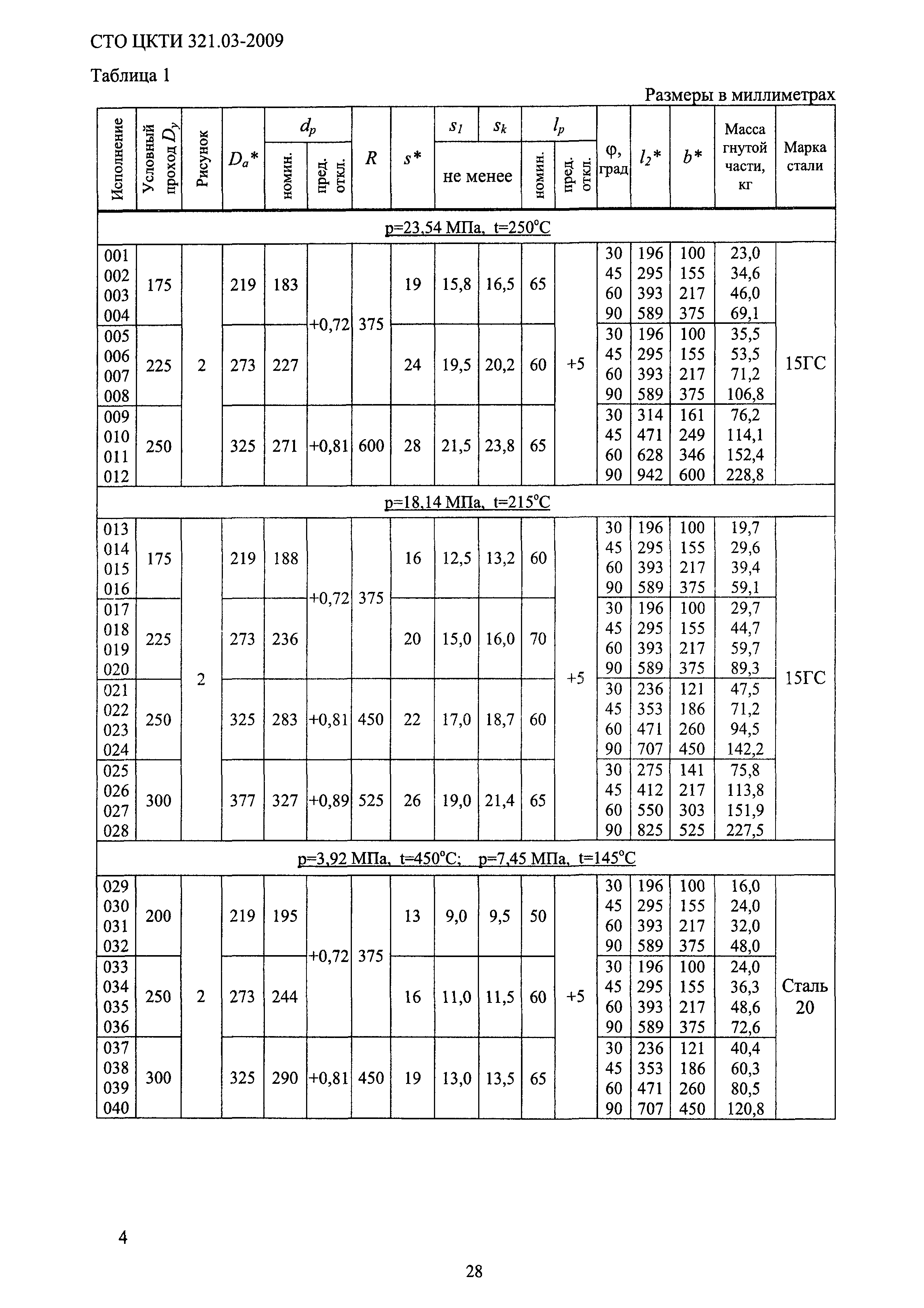 СТО ЦКТИ 321.03-2009