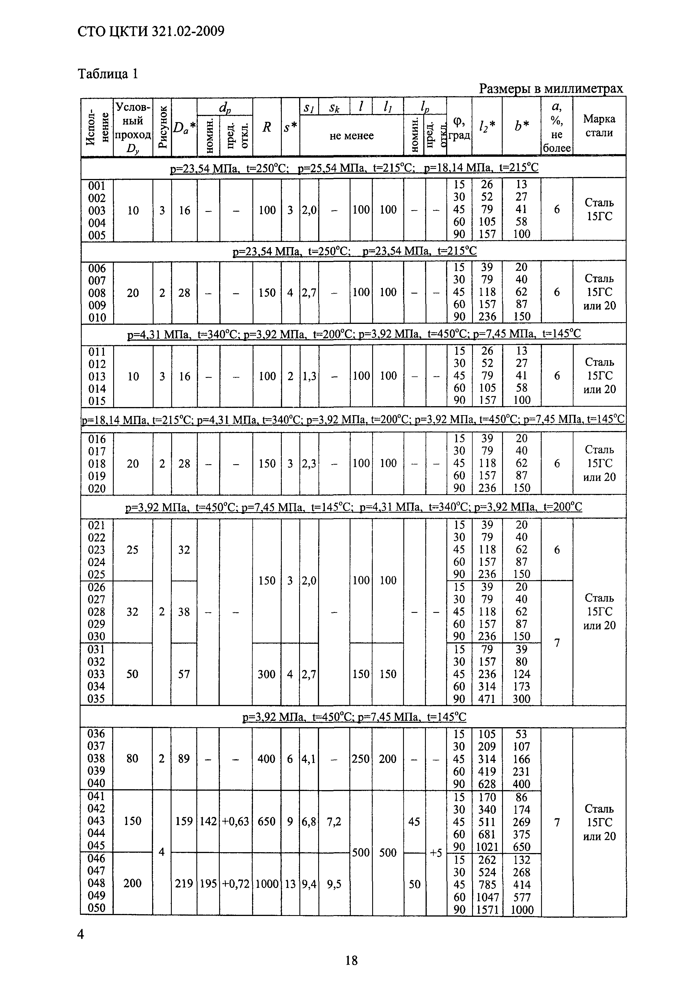 СТО ЦКТИ 321.02-2009