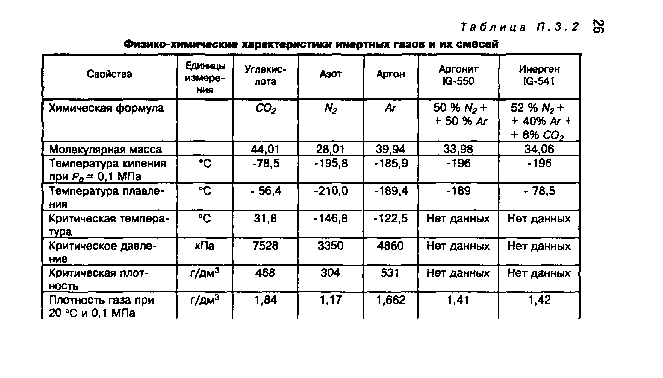 Методические рекомендации 