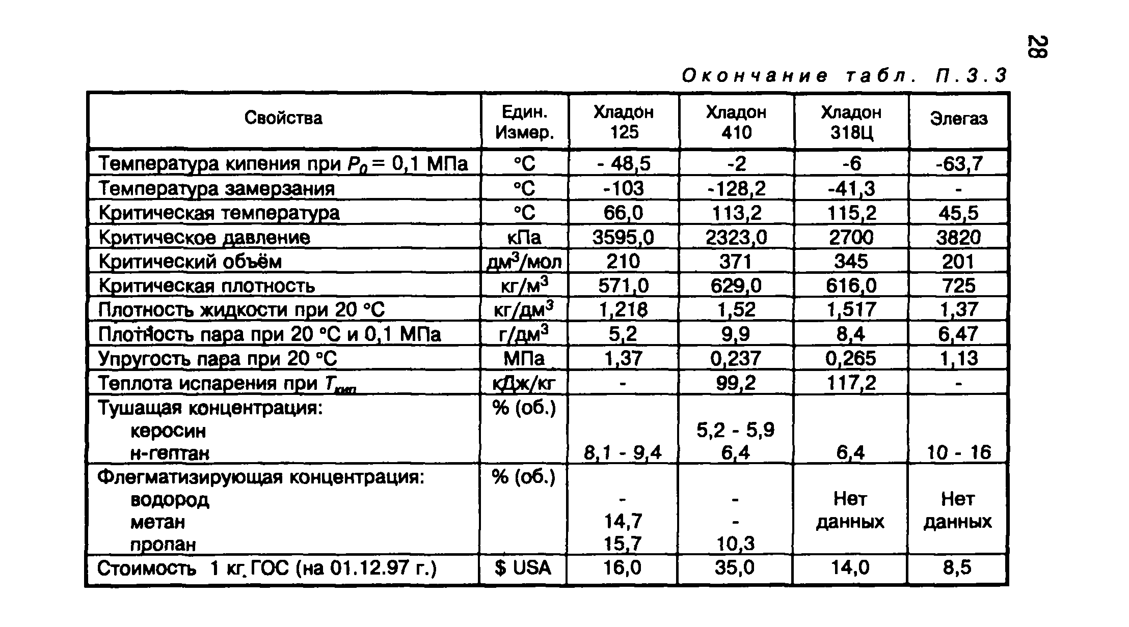 Методические рекомендации 