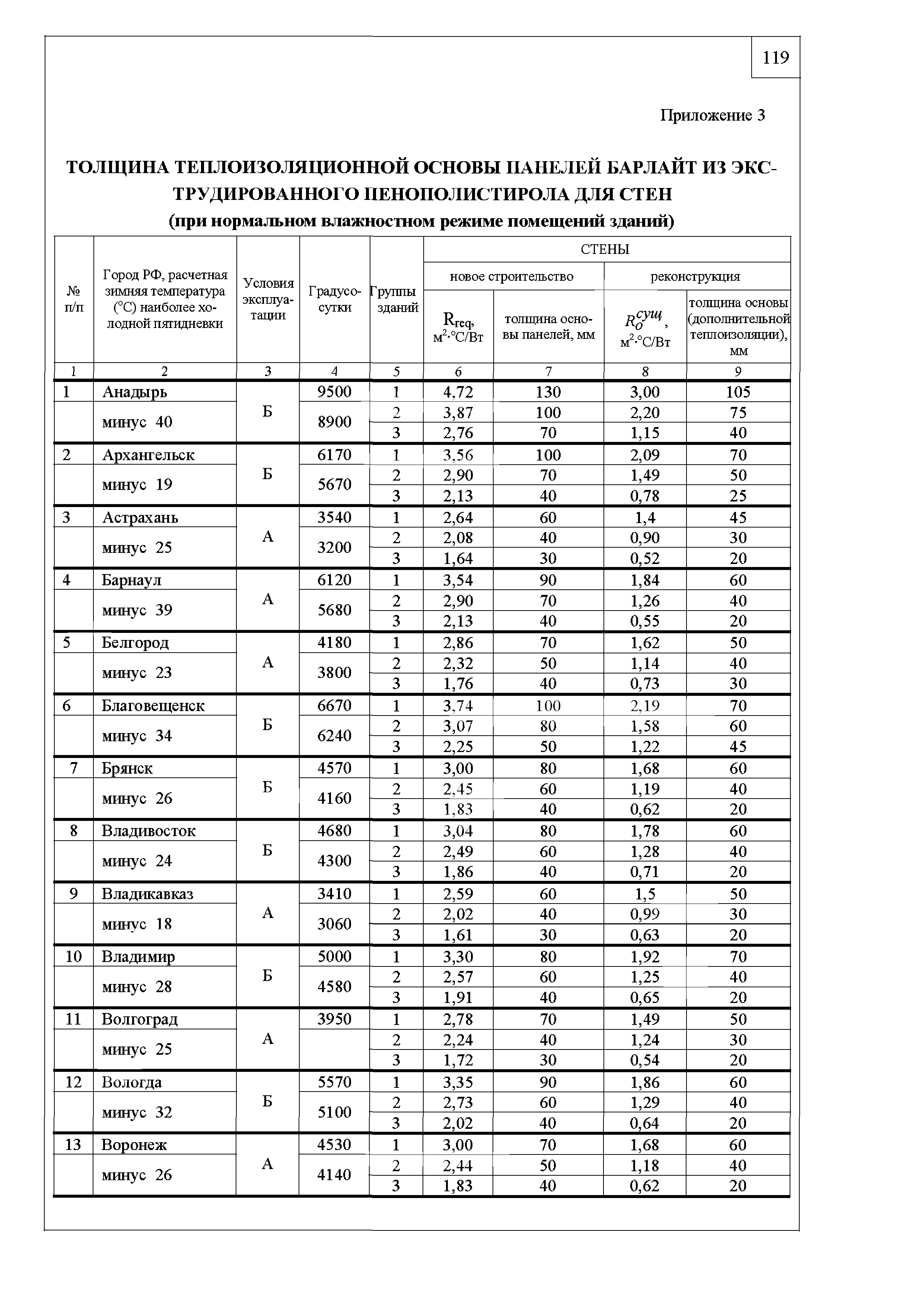 Шифр М24.06/09