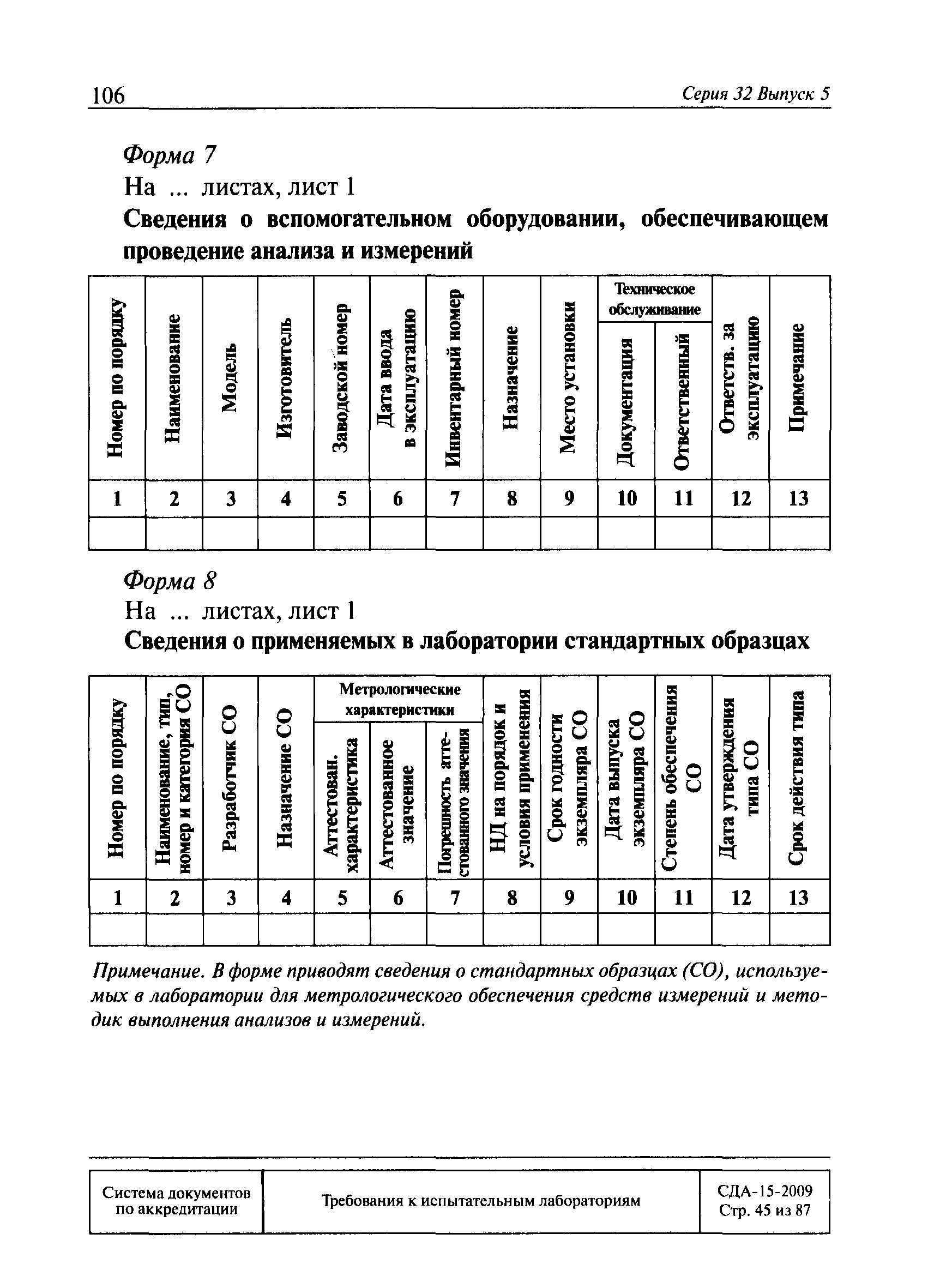 СДА 15-2009