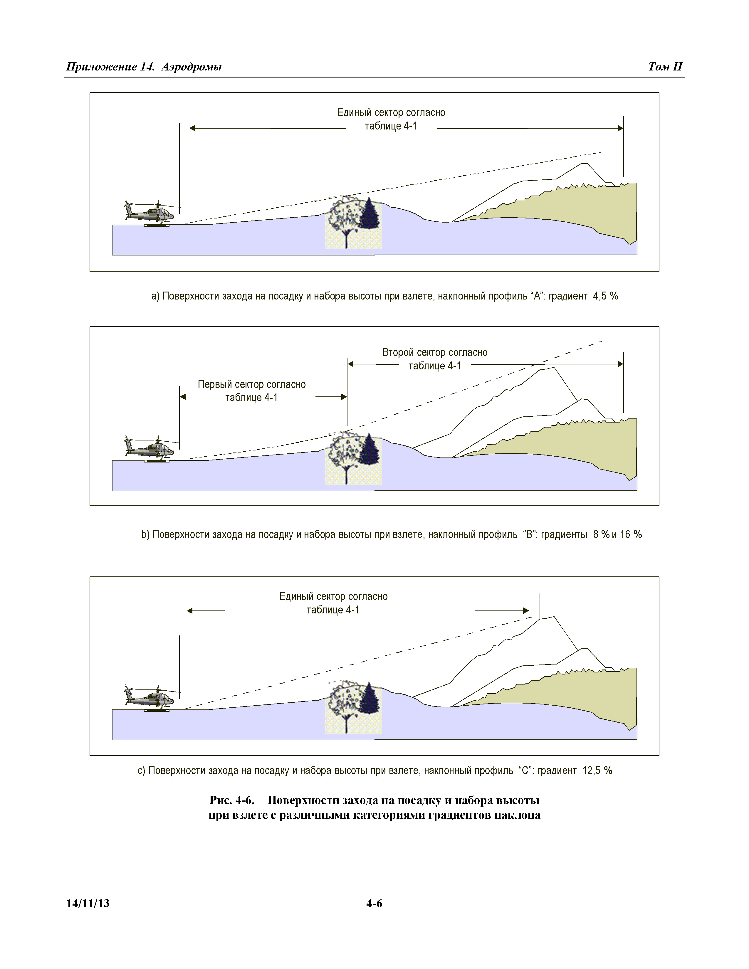 Международные стандарты 