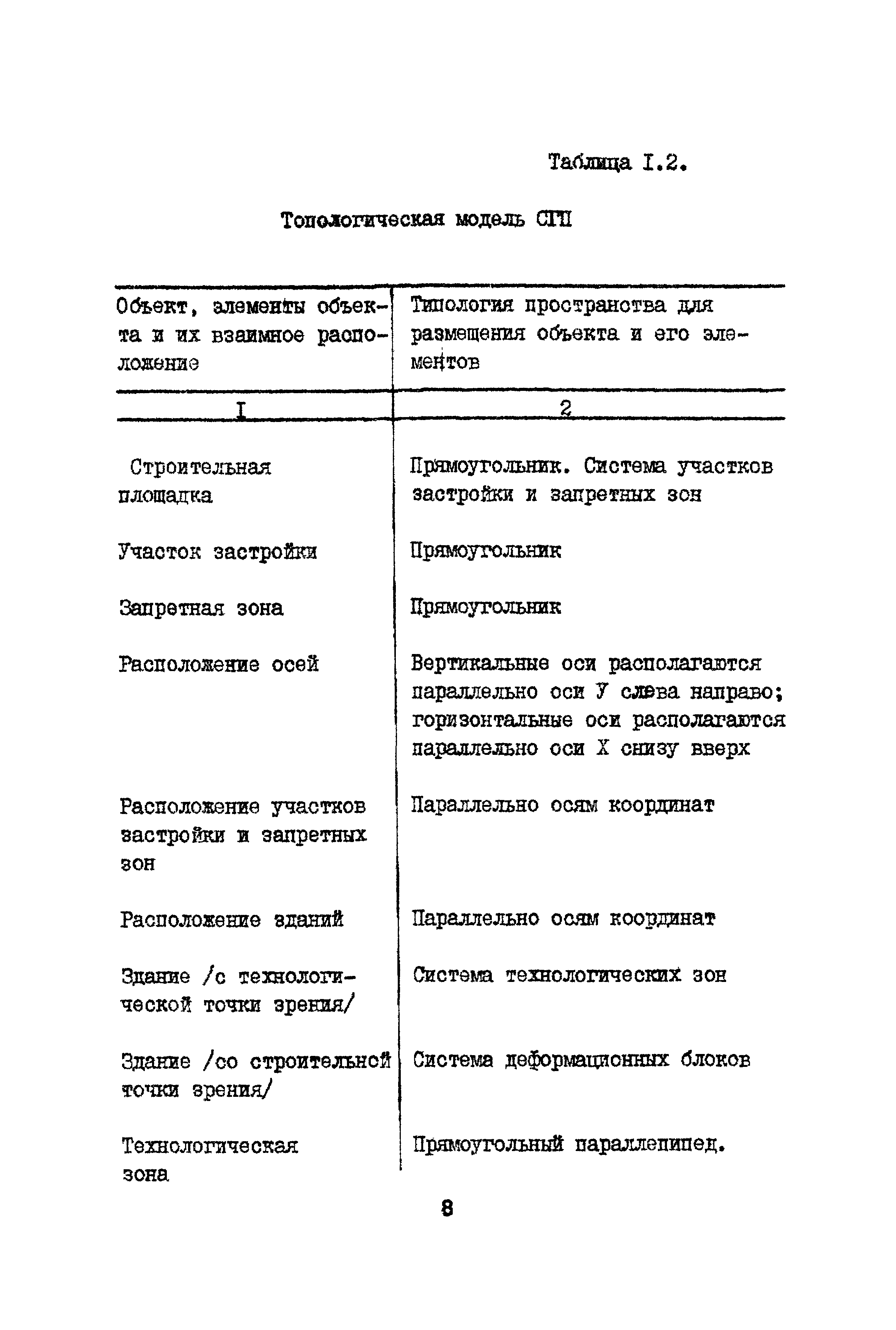 Рекомендации 