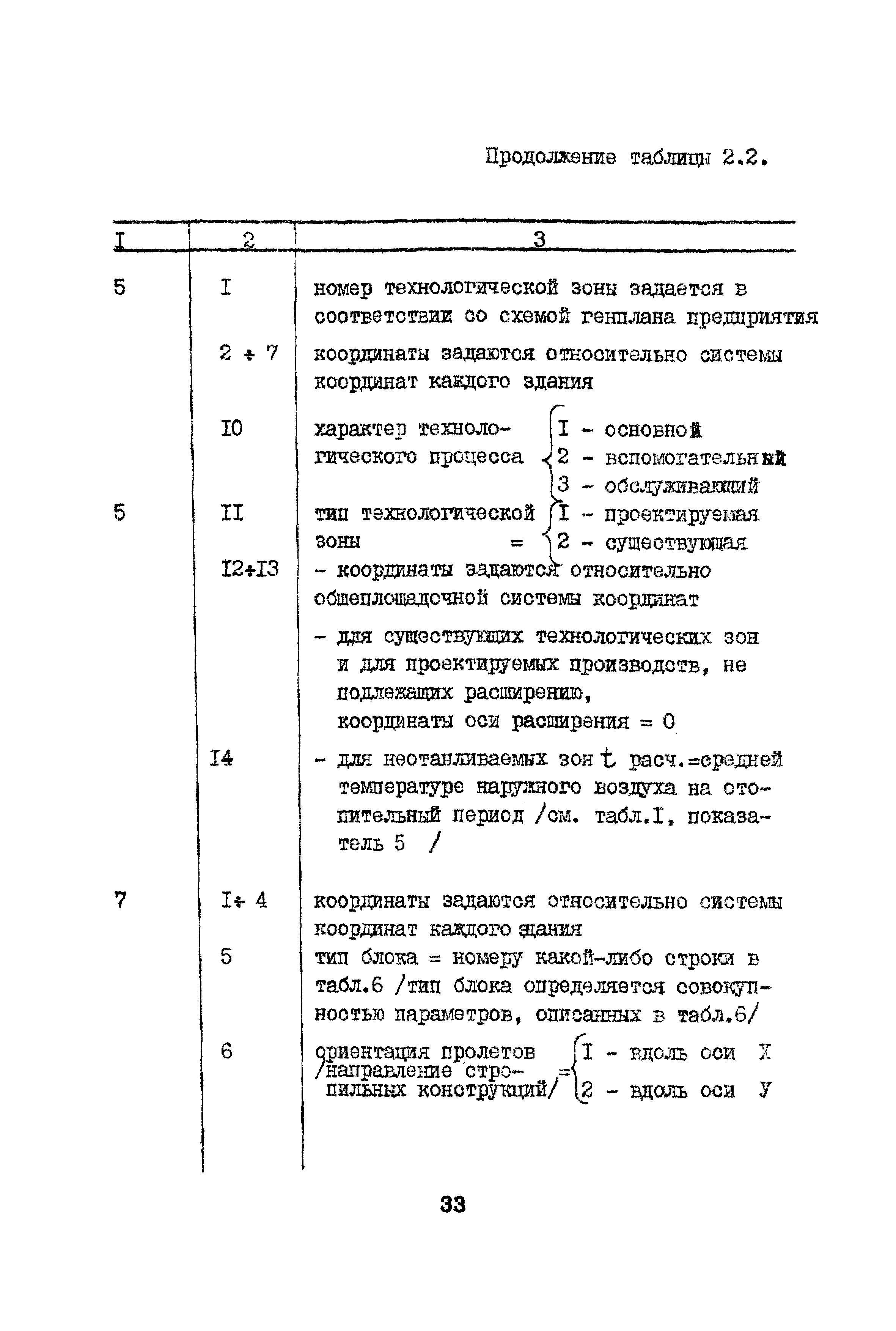 Рекомендации 