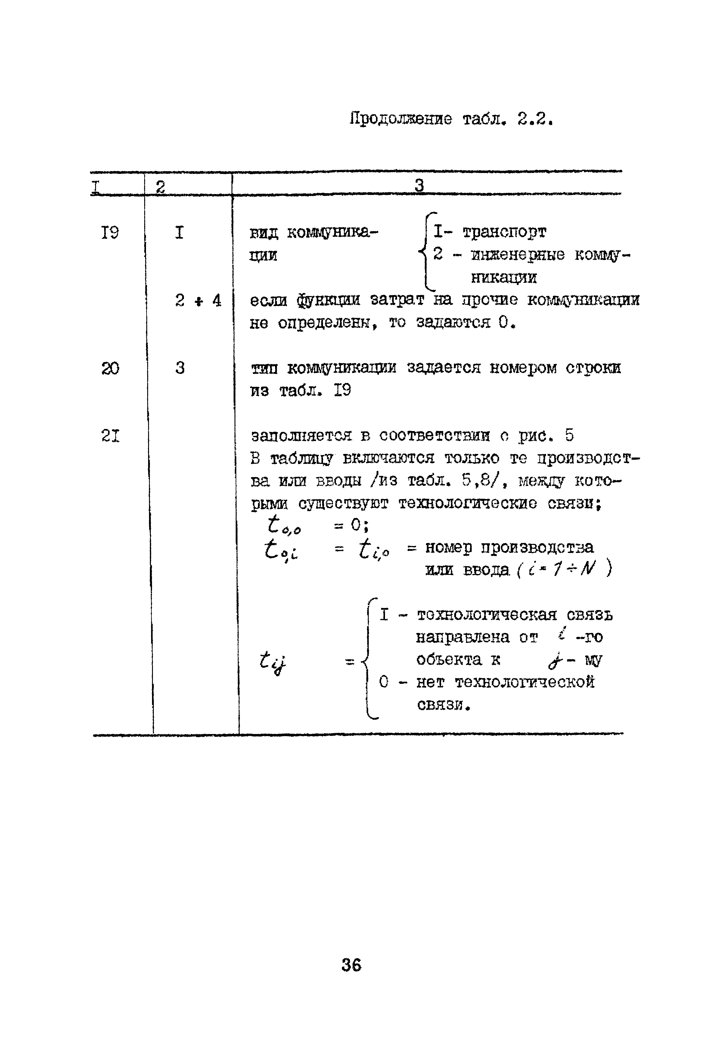 Рекомендации 