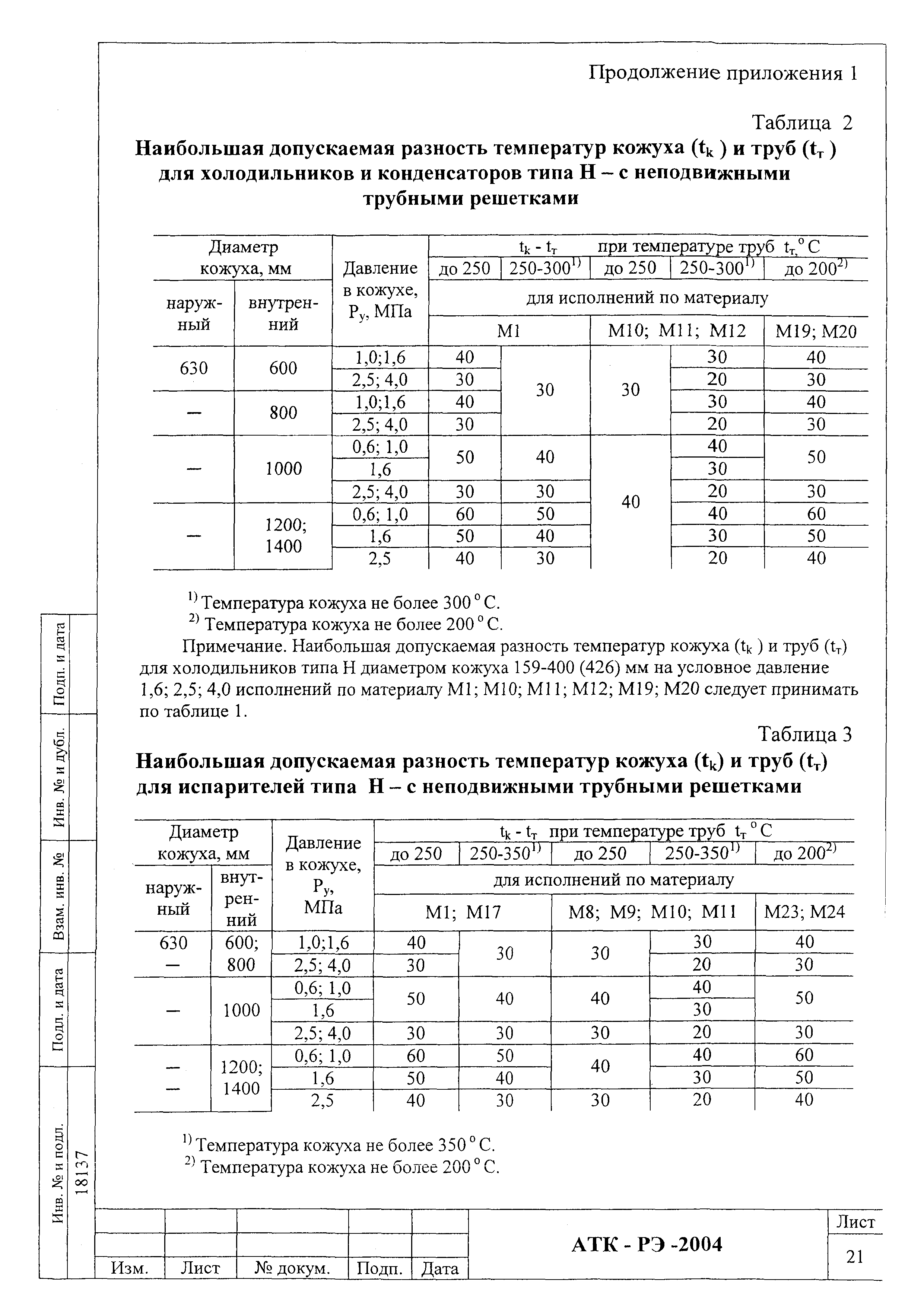 АТК-РЭ 2004