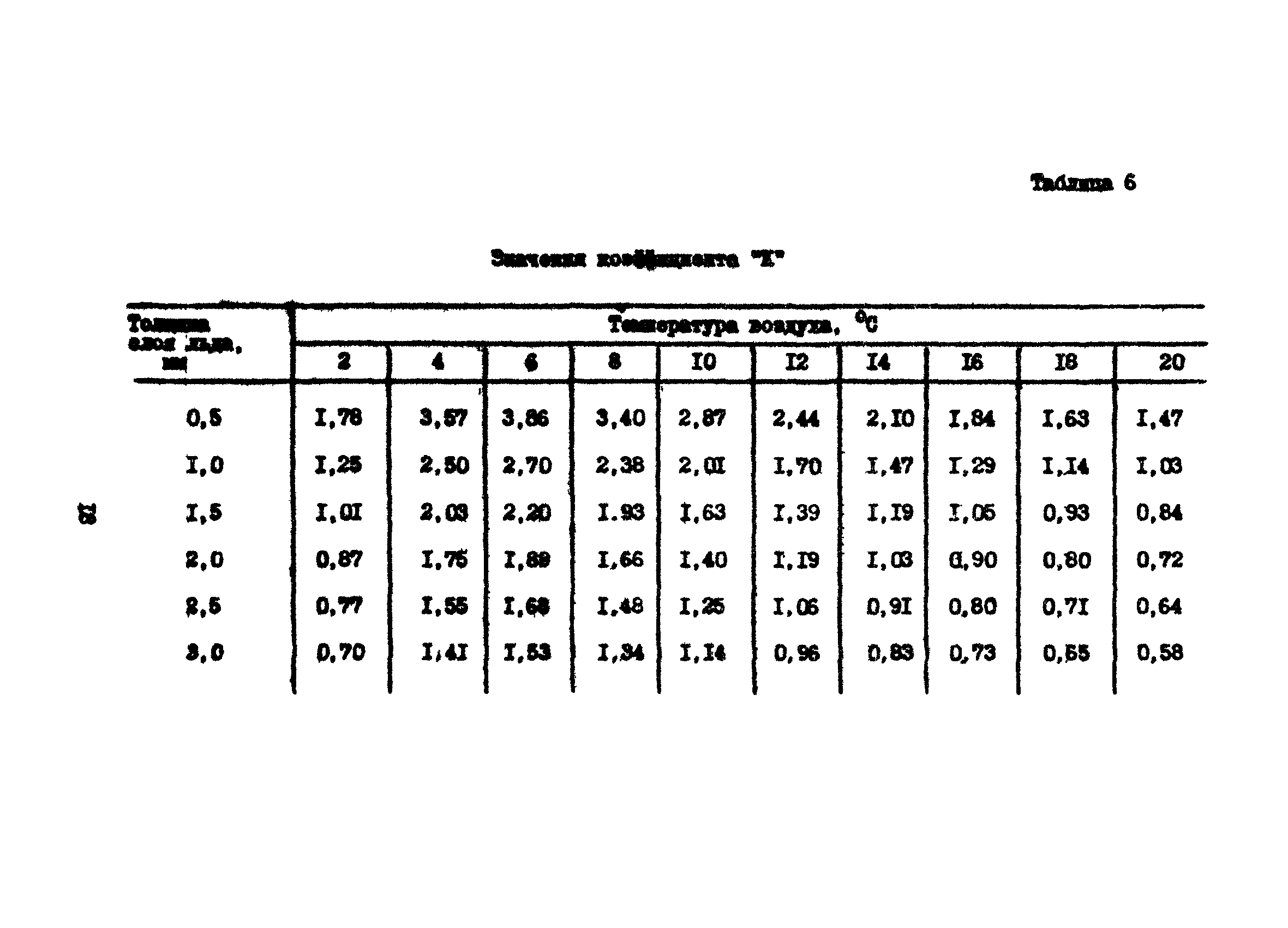 Инструкция 