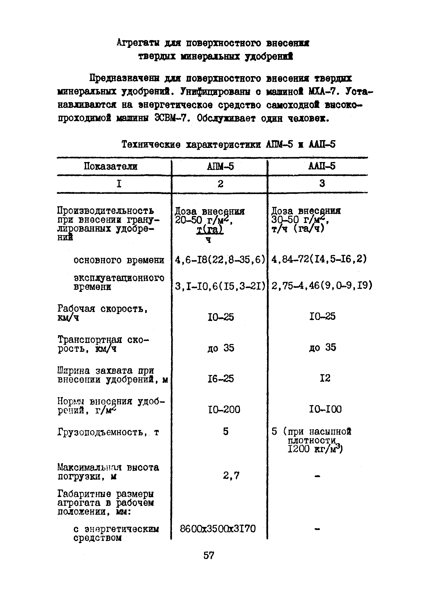 Инструкция 