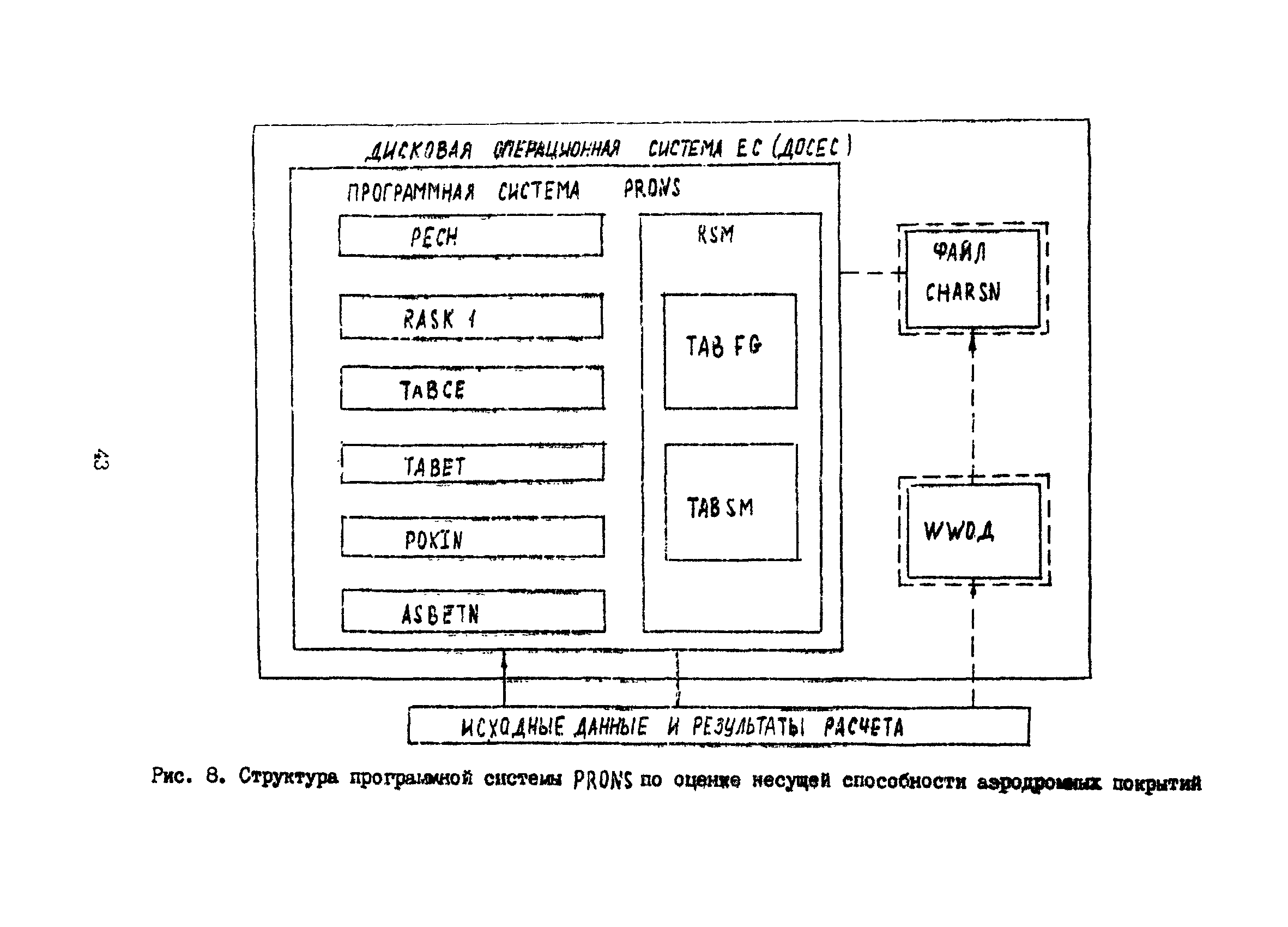 Рекомендации 