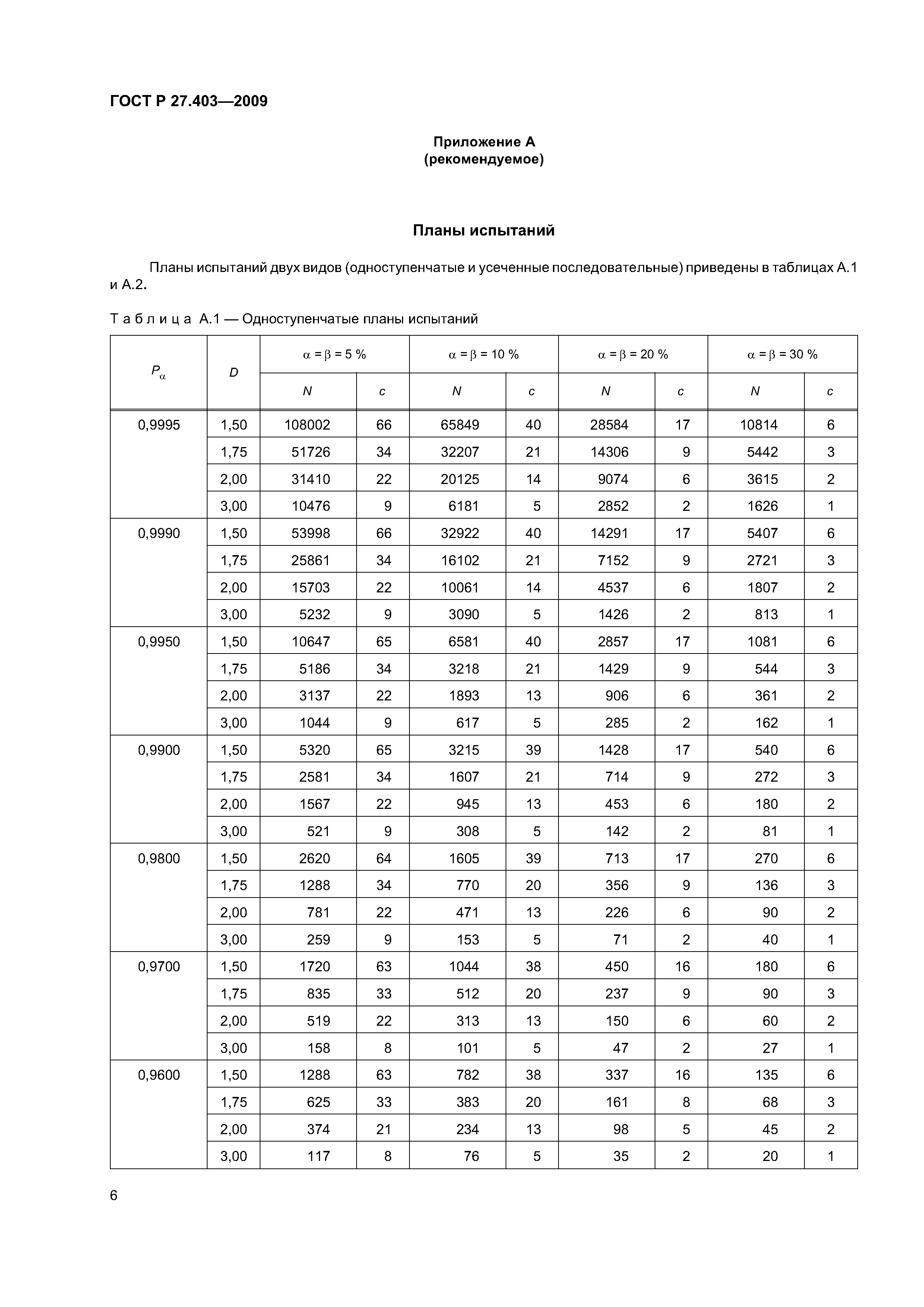 ГОСТ Р 27.403-2009