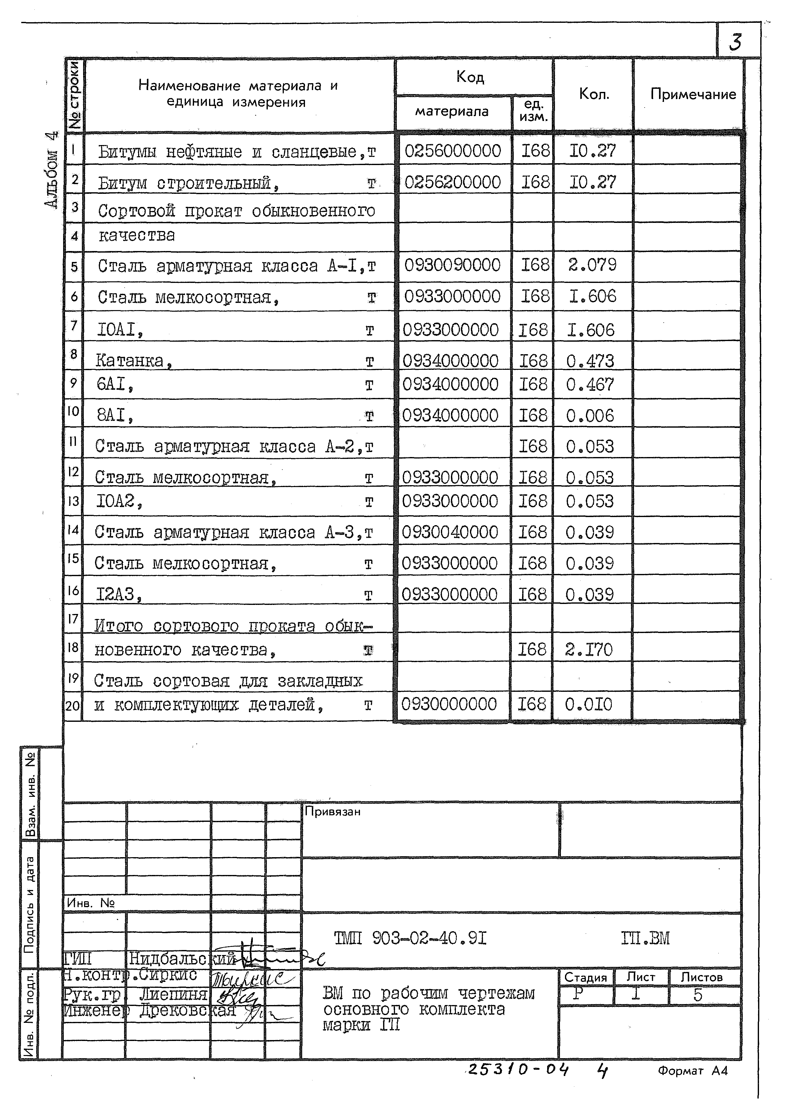 Типовые материалы для проектирования 903-02-40.90