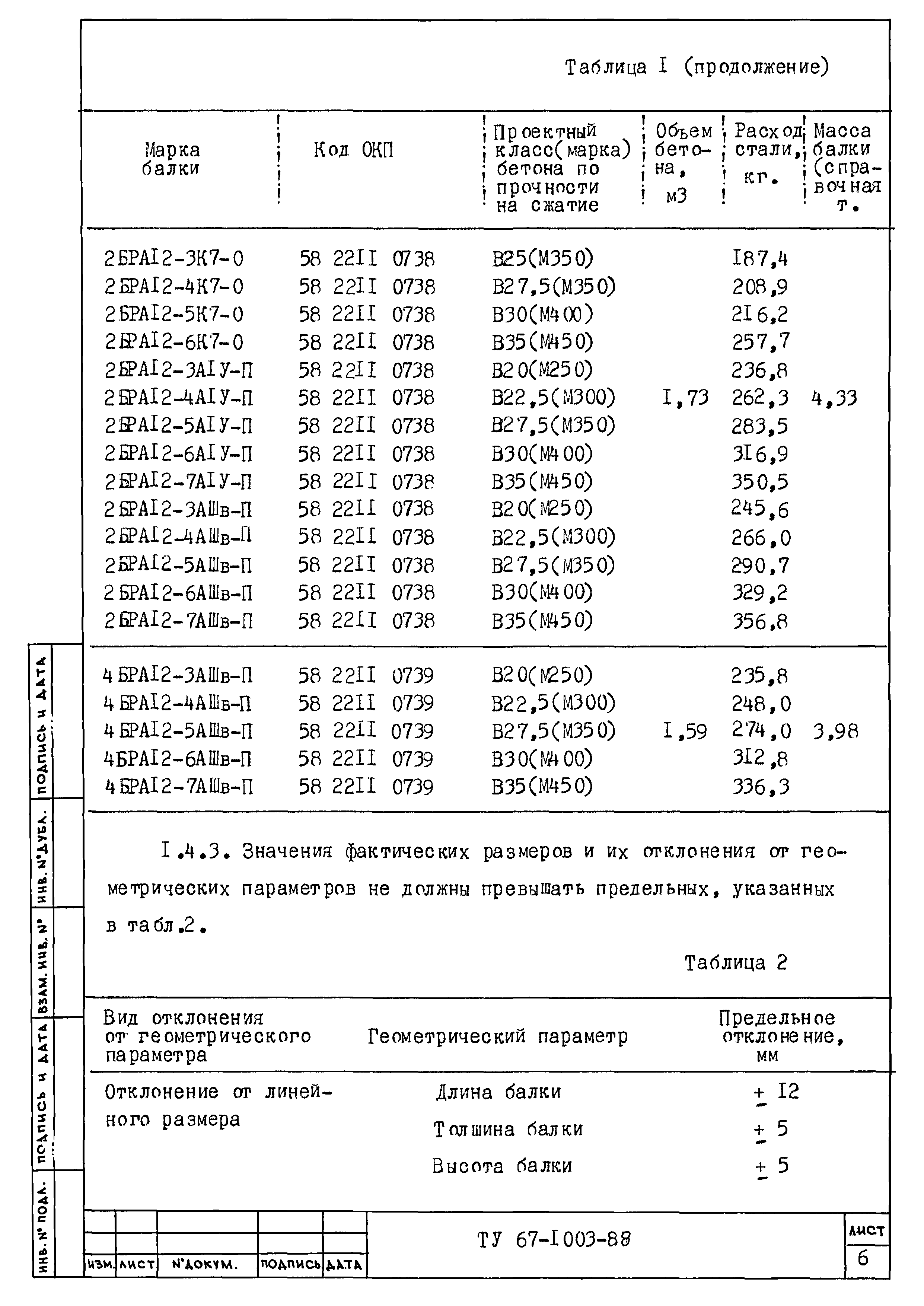 ТУ 67-1003-88