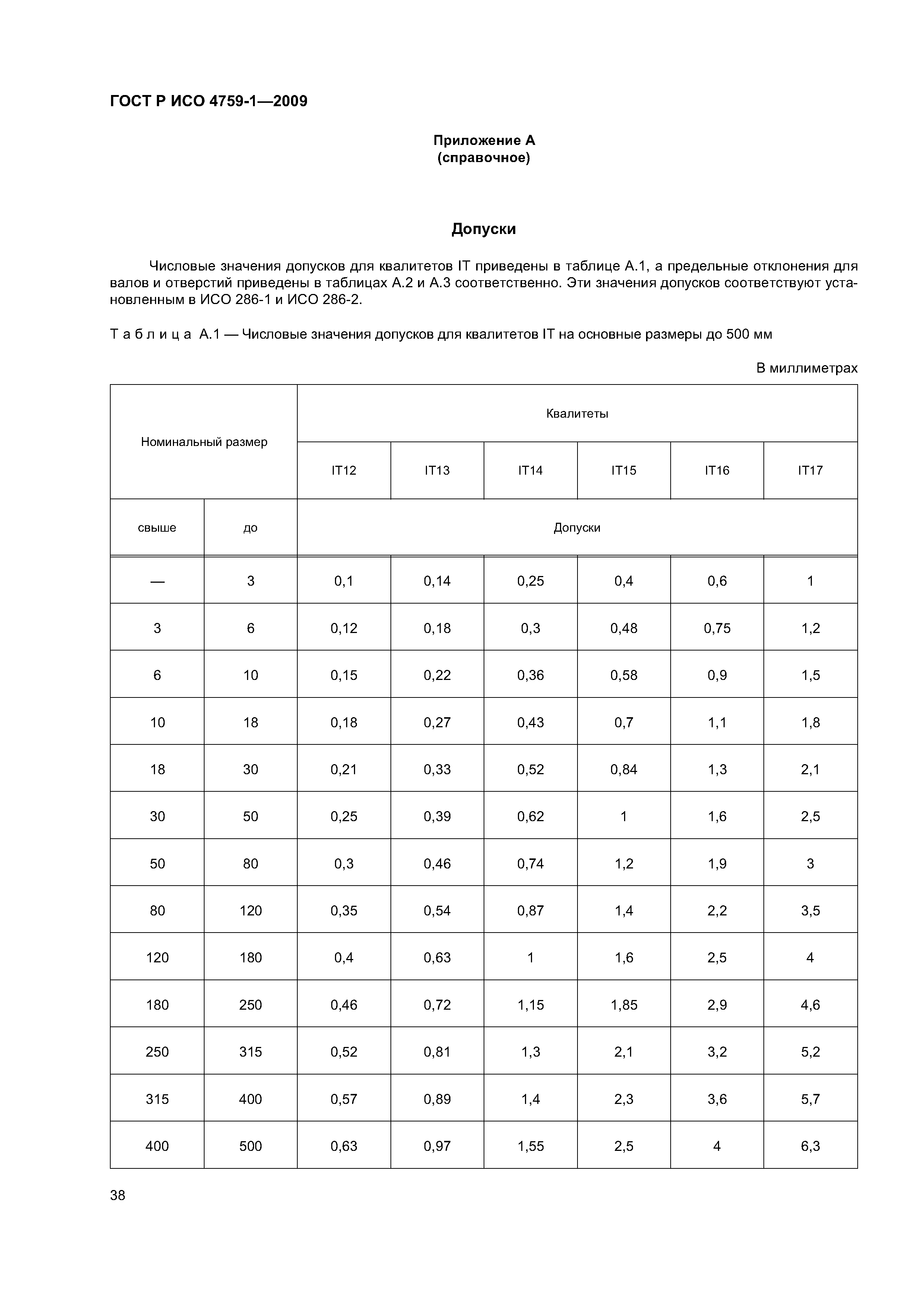 ГОСТ Р ИСО 4759-1-2009