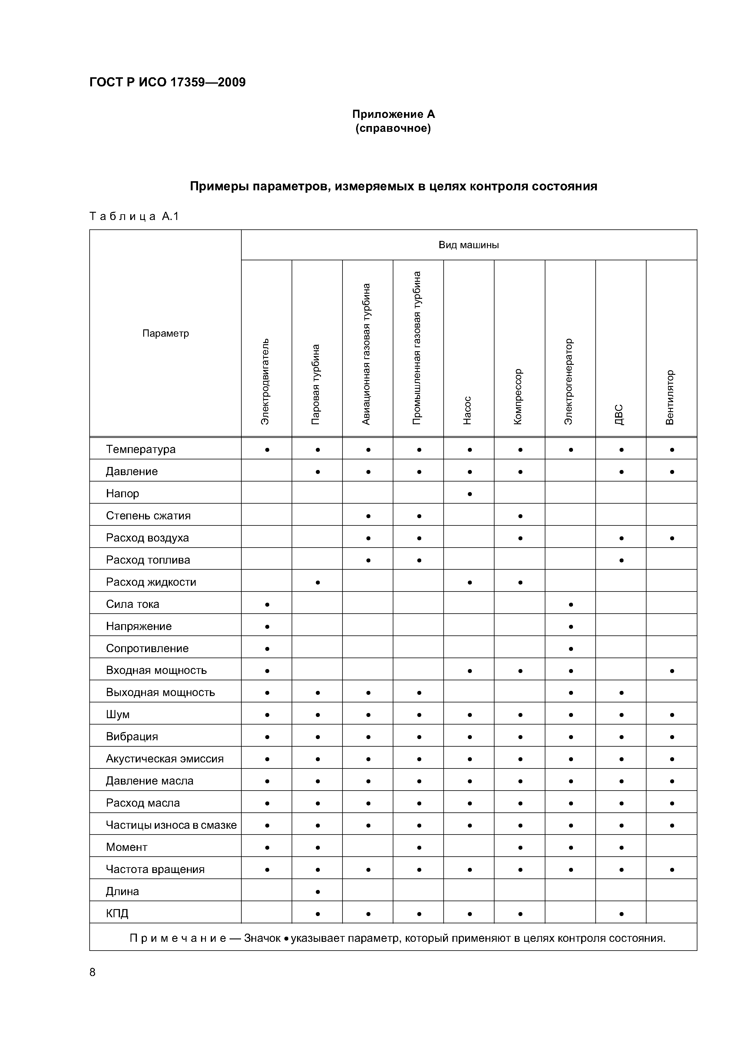 ГОСТ Р ИСО 17359-2009