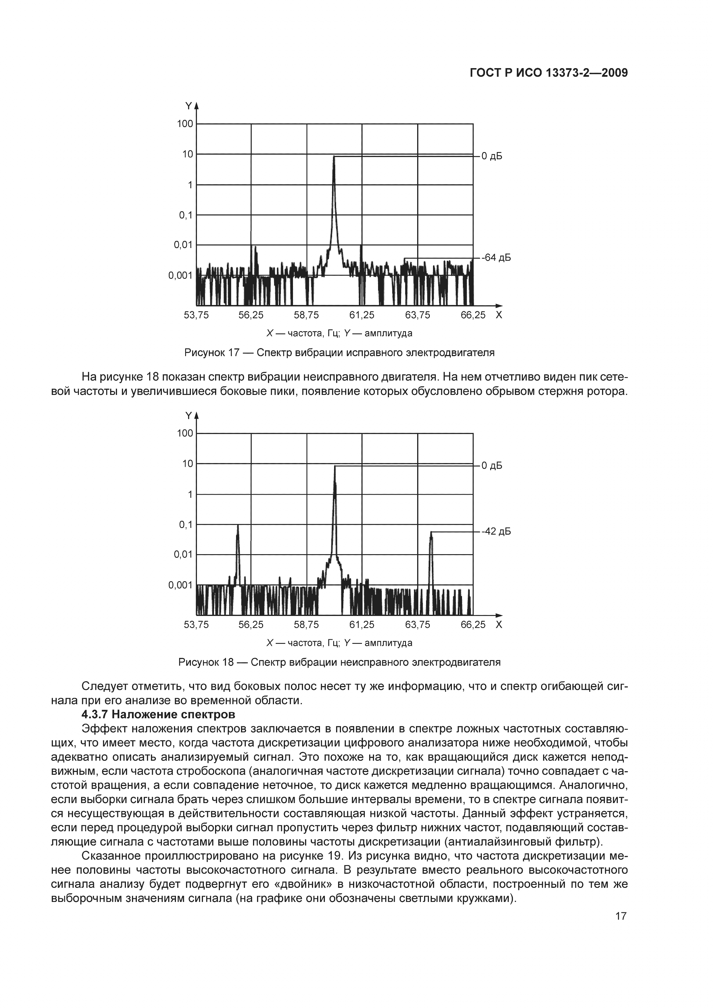 ГОСТ Р ИСО 13373-2-2009