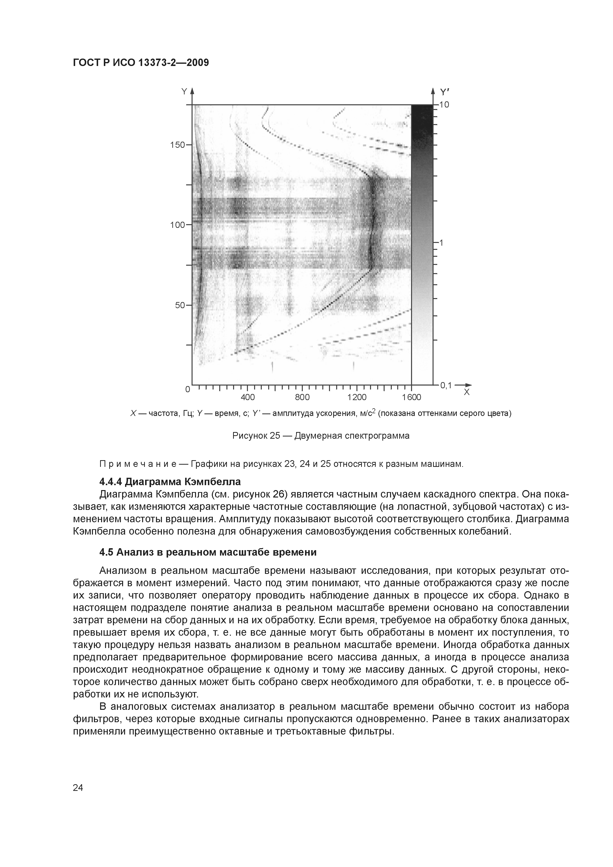 ГОСТ Р ИСО 13373-2-2009