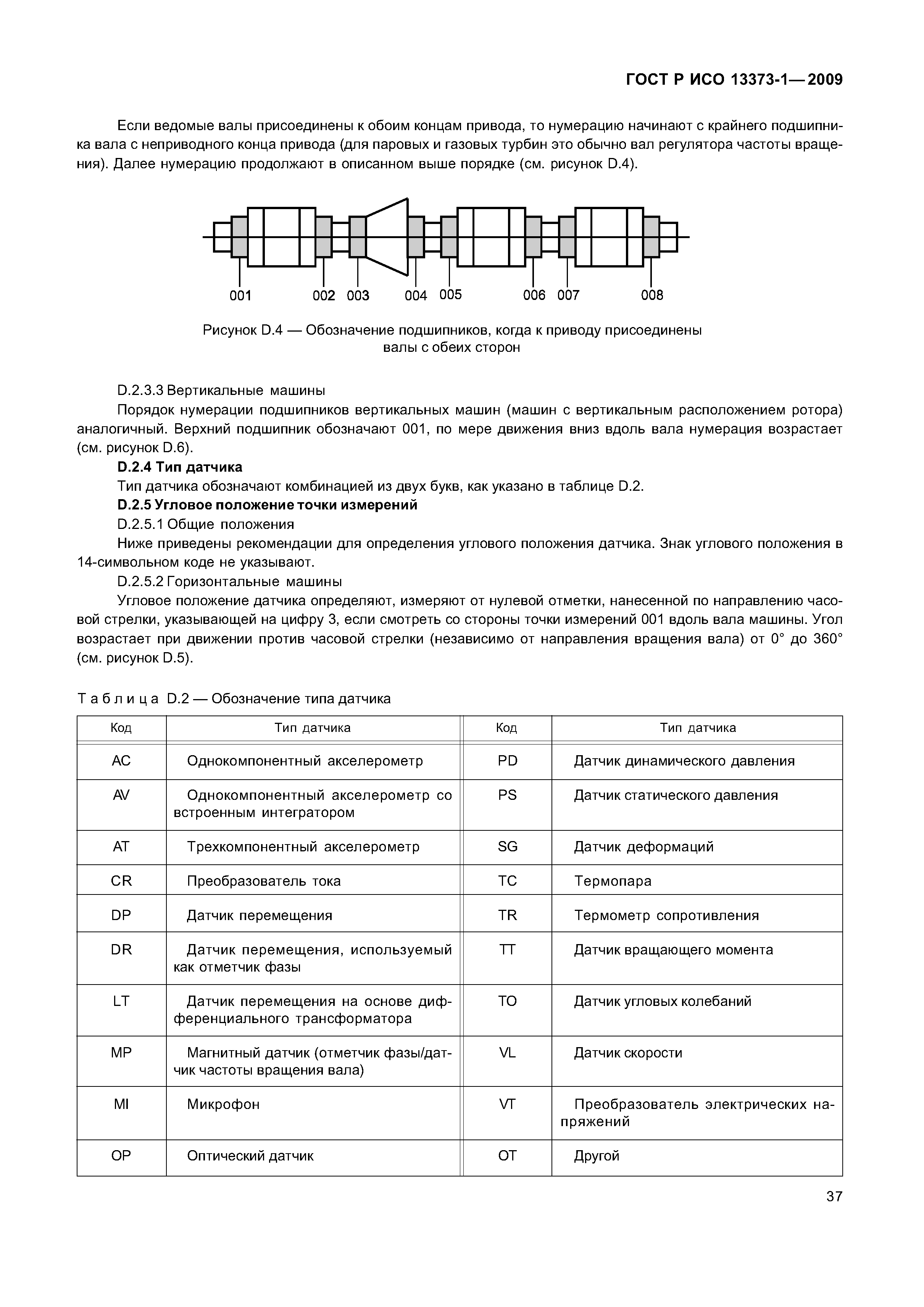 ГОСТ Р ИСО 13373-1-2009